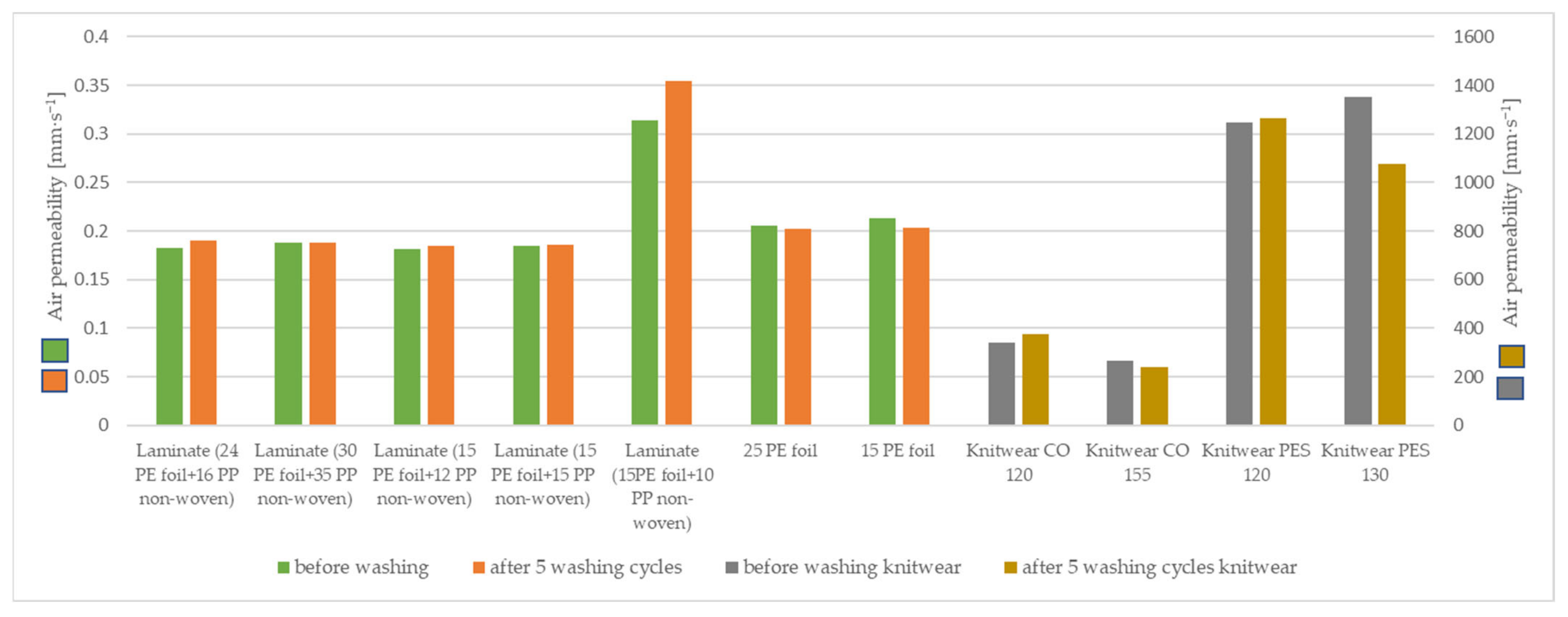 Materials 15 04878 g012 Materials 15 04878 g012