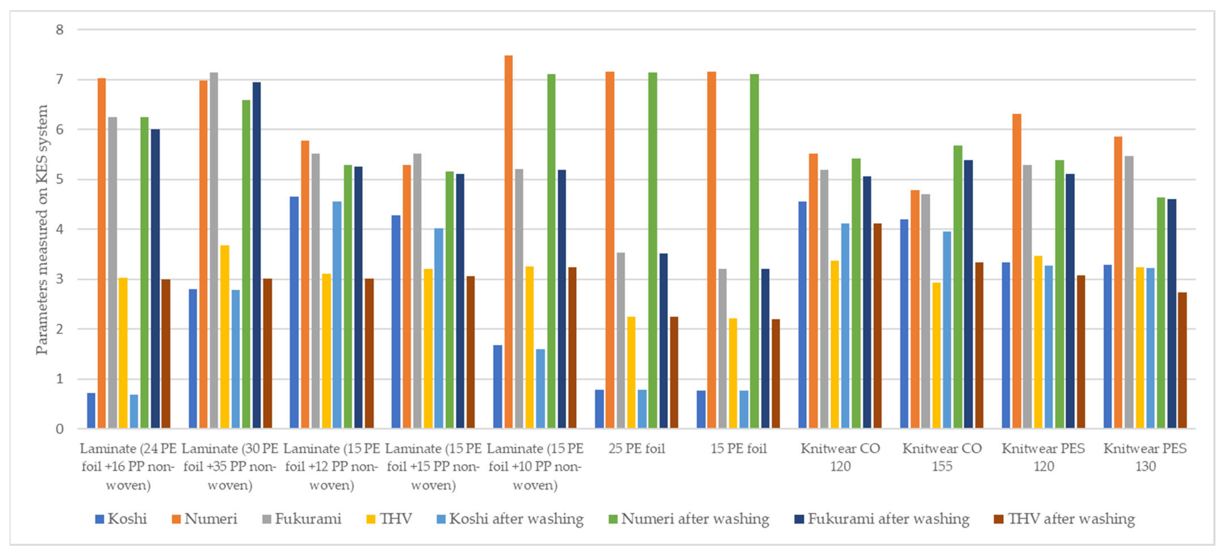 Materials 15 04878 g013 Materials 15 04878 g013
