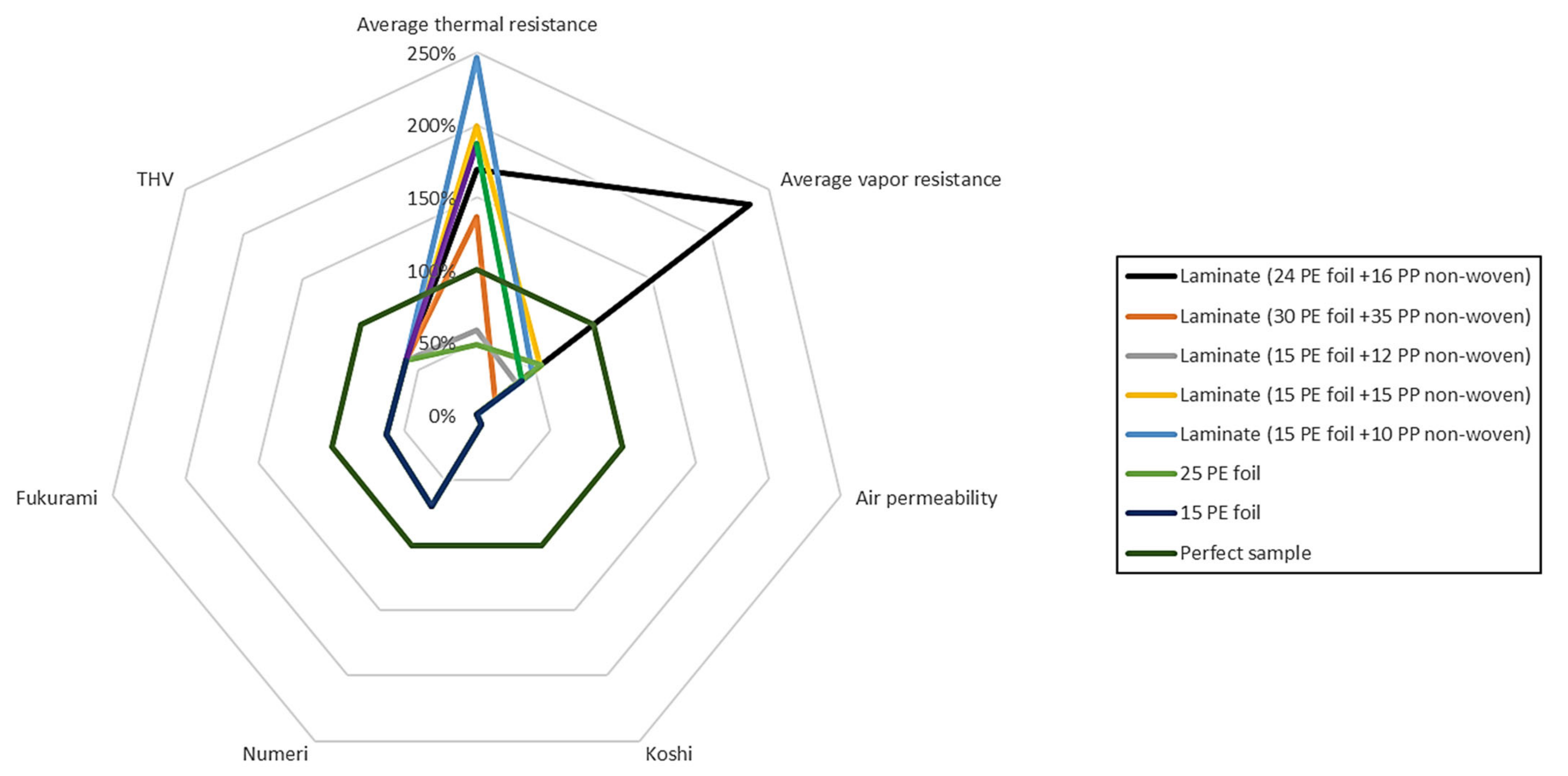 Materials 15 04878 g014 Materials 15 04878 g014