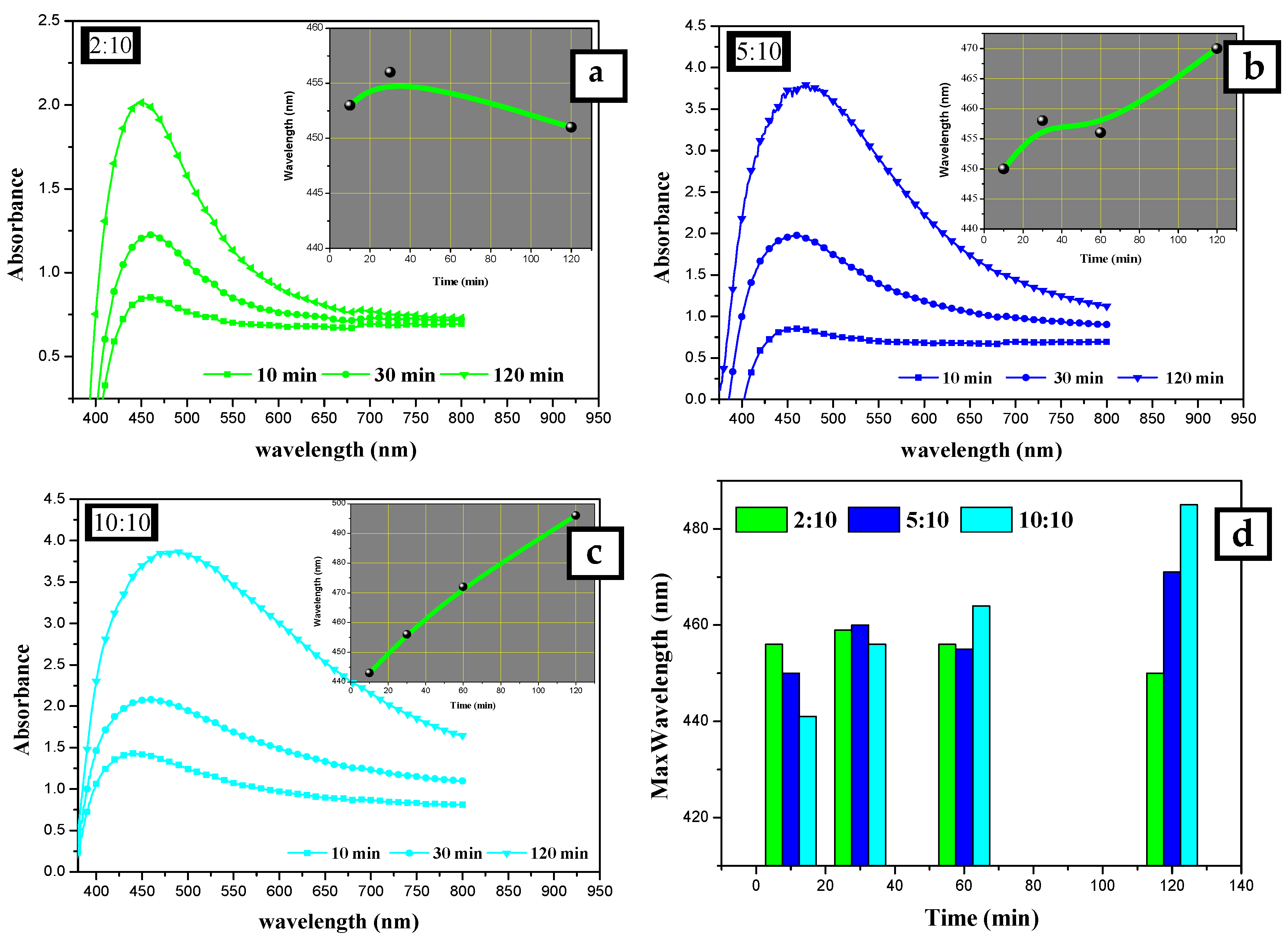 Materials 15 04880 g003