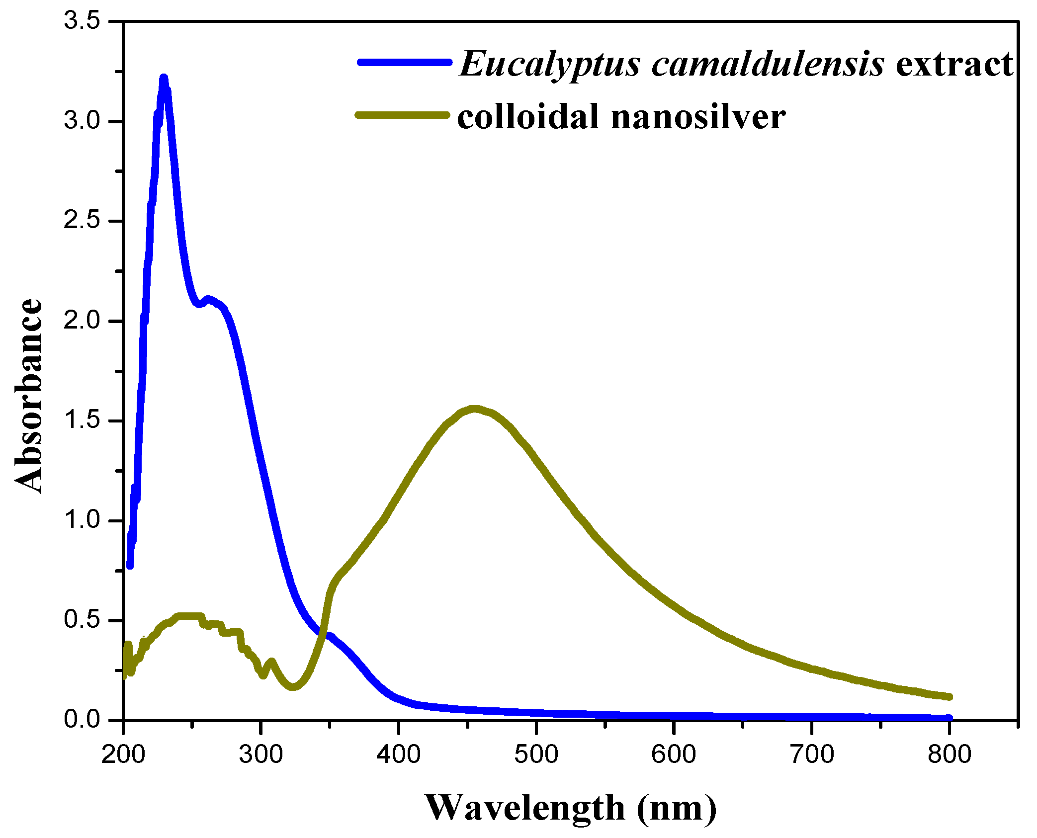 Materials 15 04880 g004