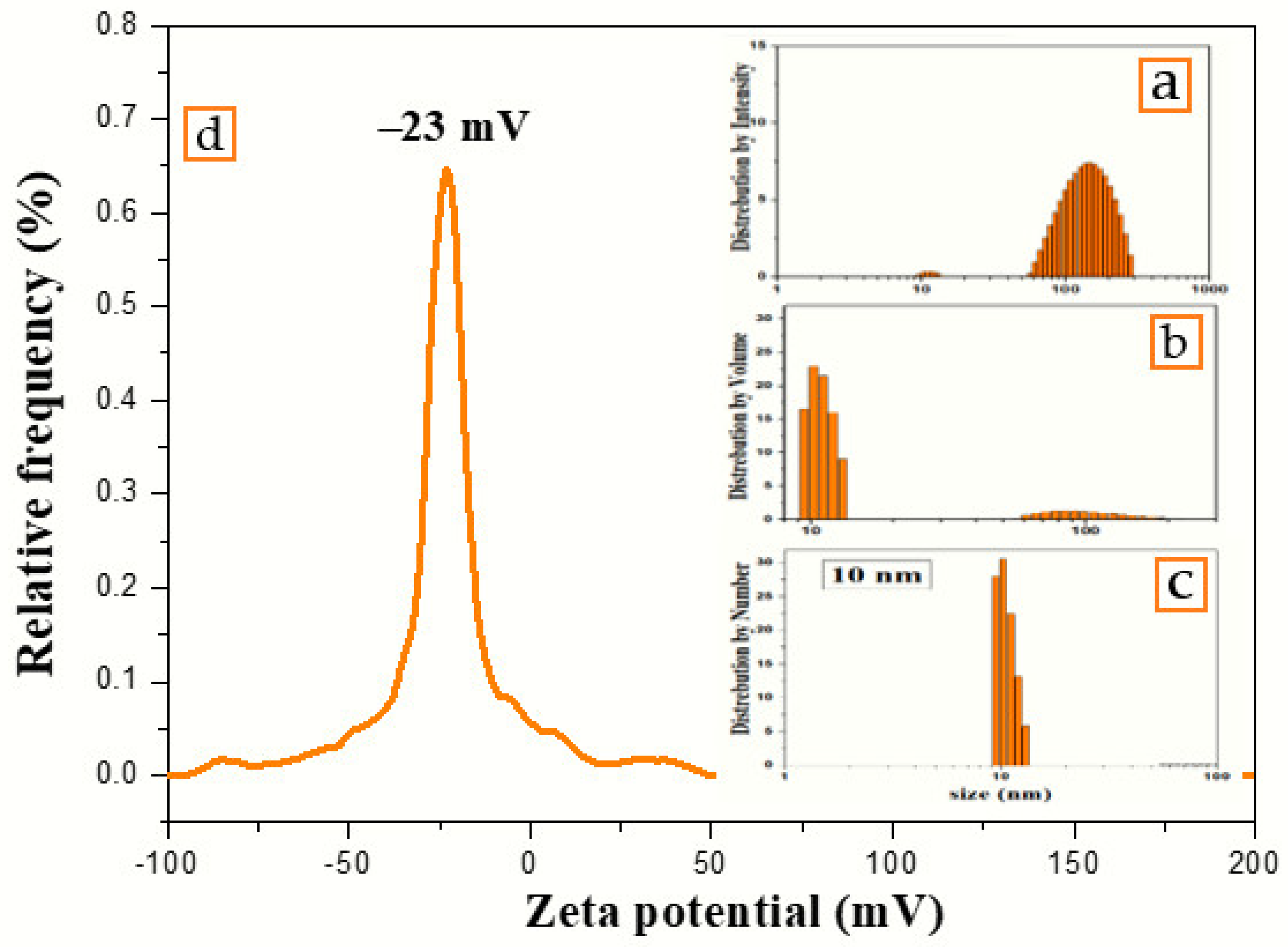 Materials 15 04880 g005