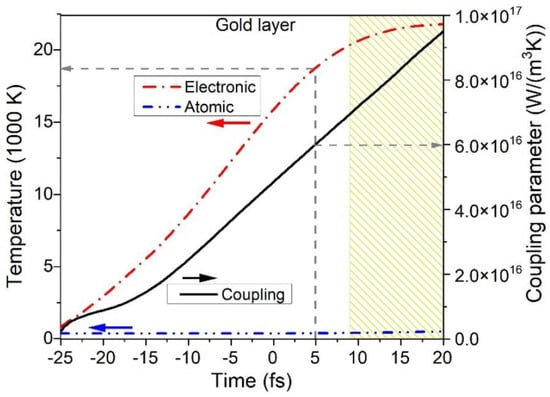 Materials 15 04883 g0a1 550