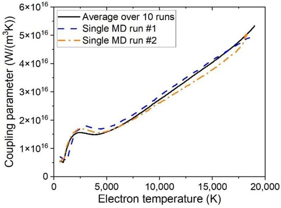 Materials 15 04883 g0a2 550