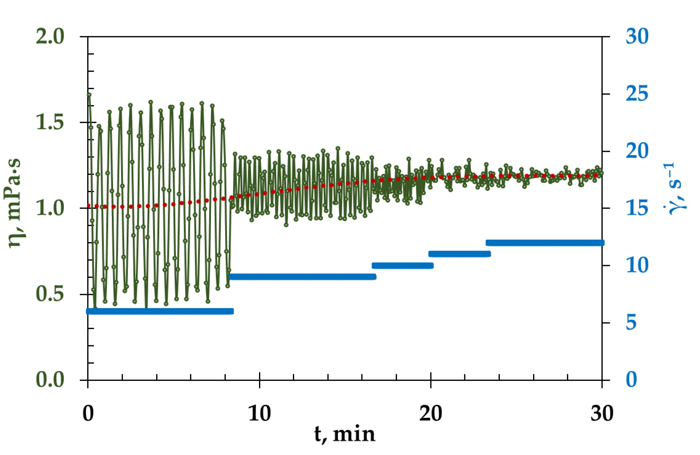 Materials 15 04884 g003