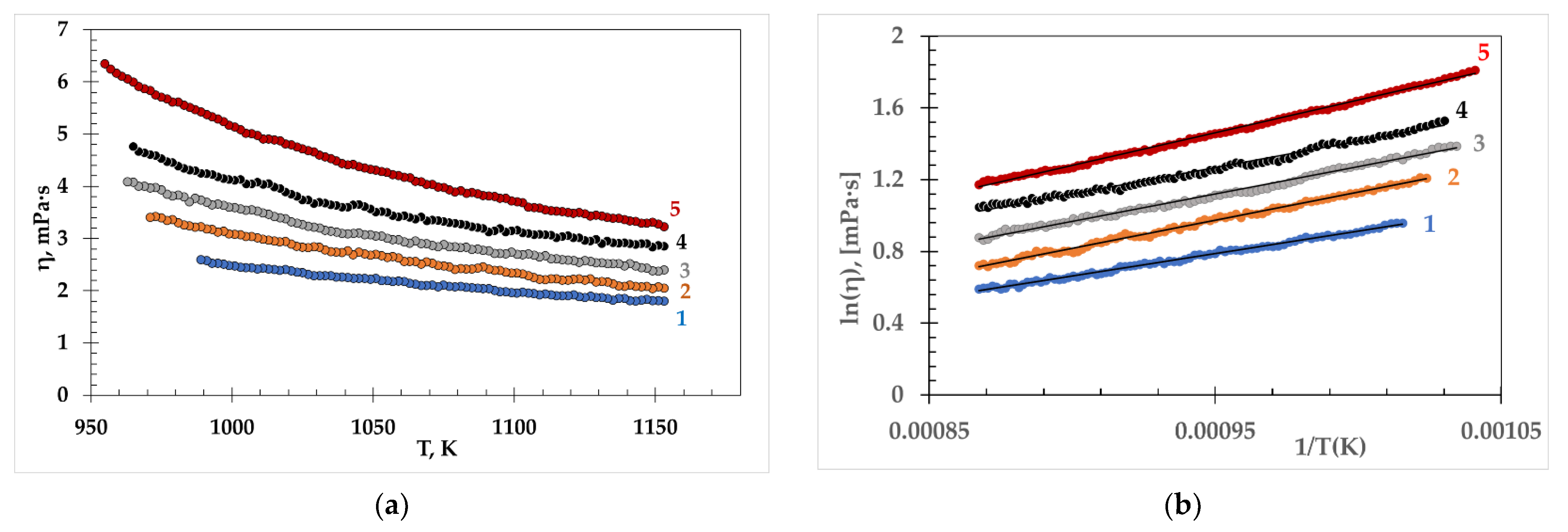 Materials 15 04884 g005