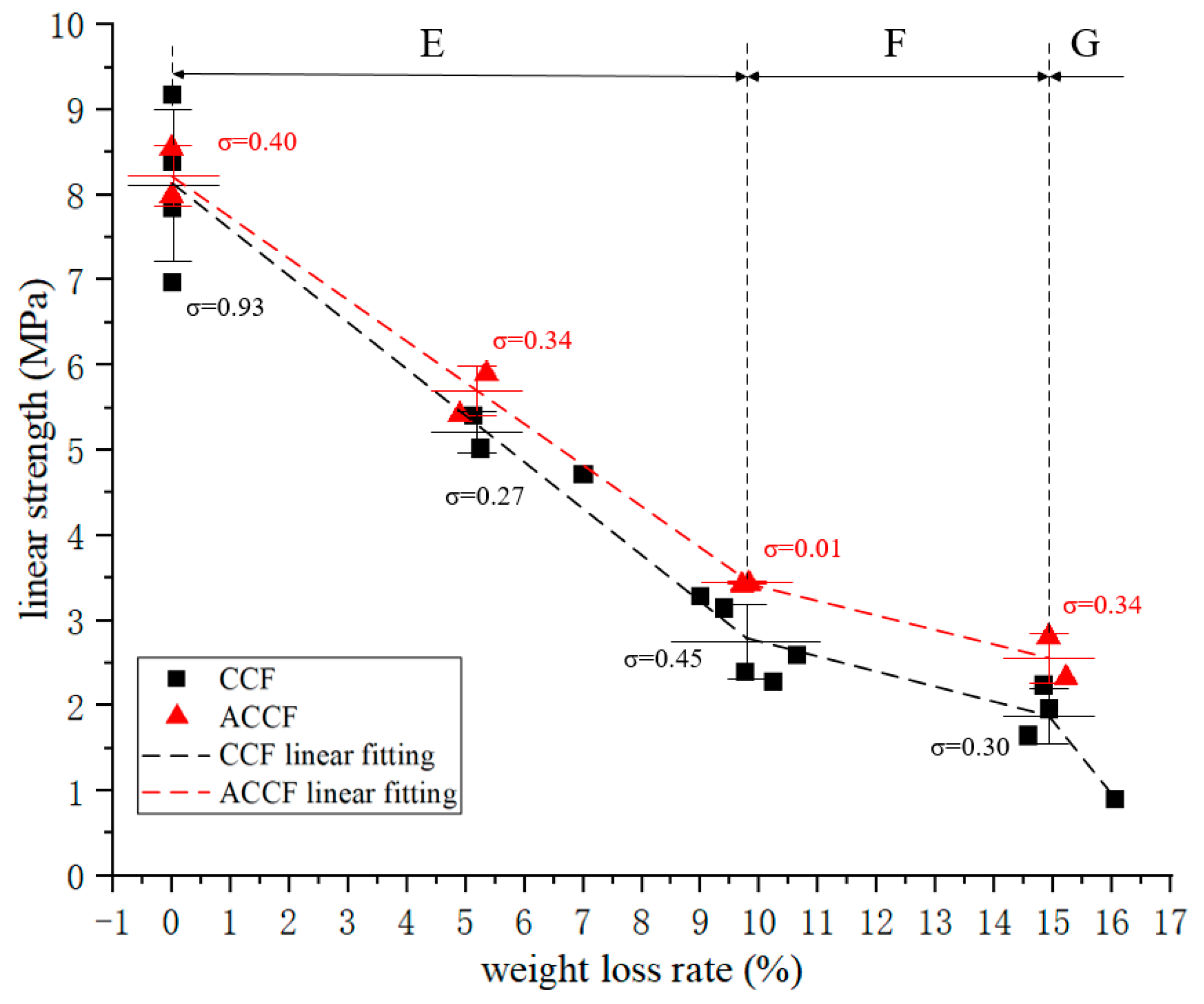 Materials 15 04887 g004