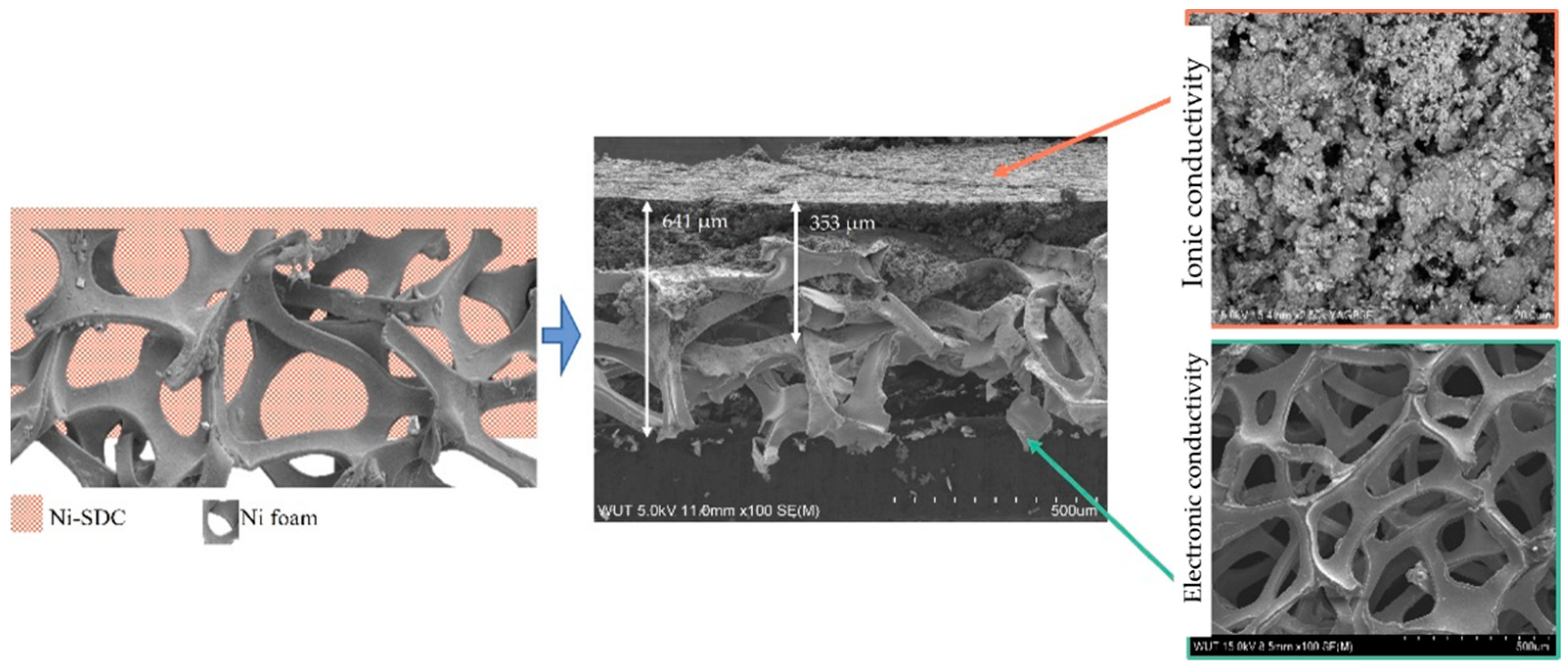 Materials 15 04891 g001