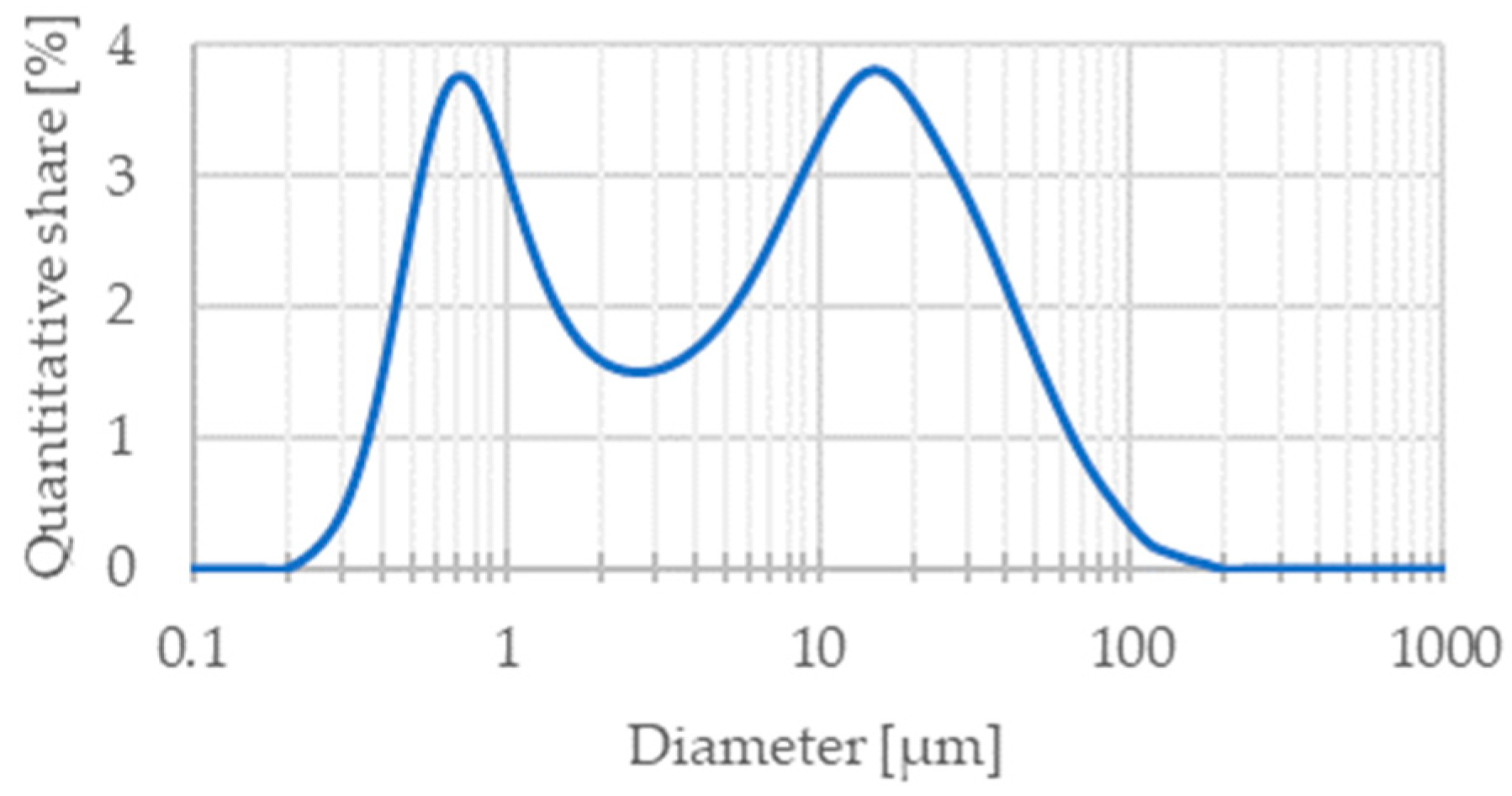 Materials 15 04891 g003