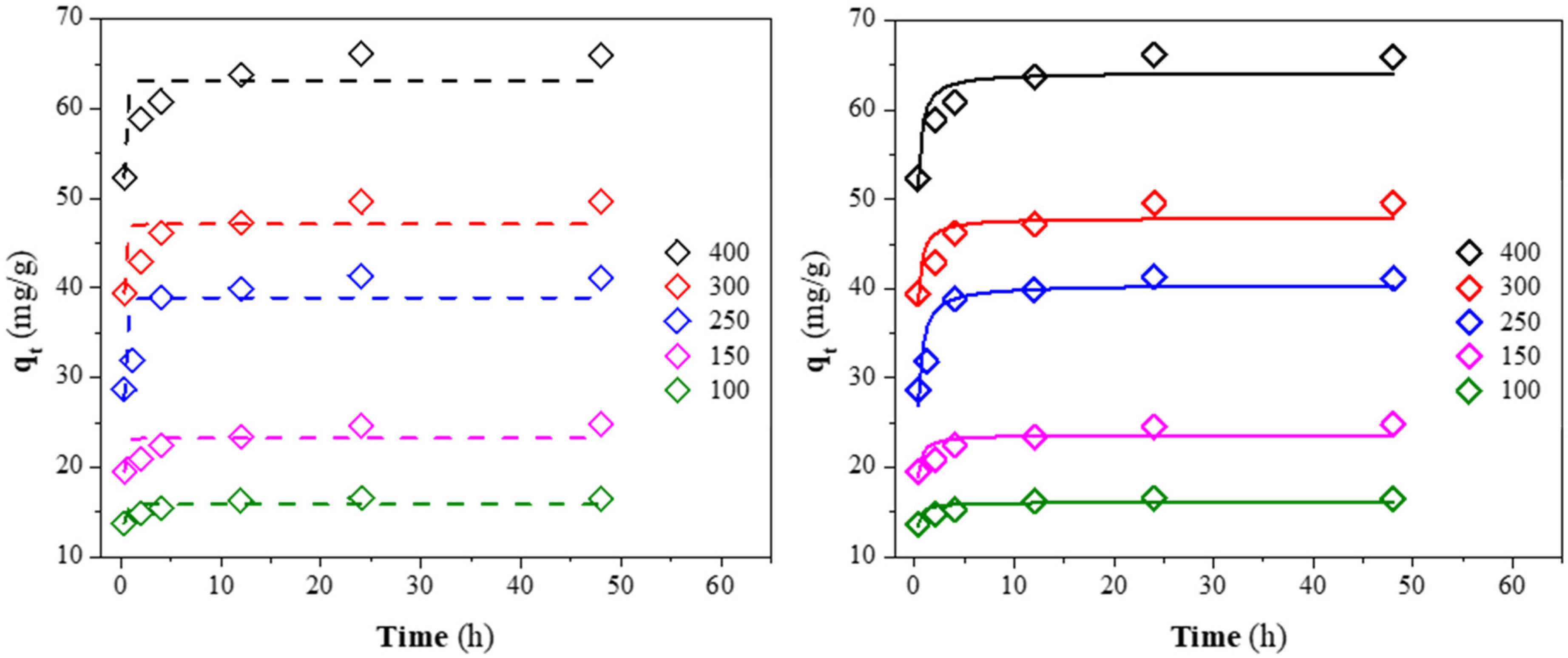 Materials 15 04898 g010