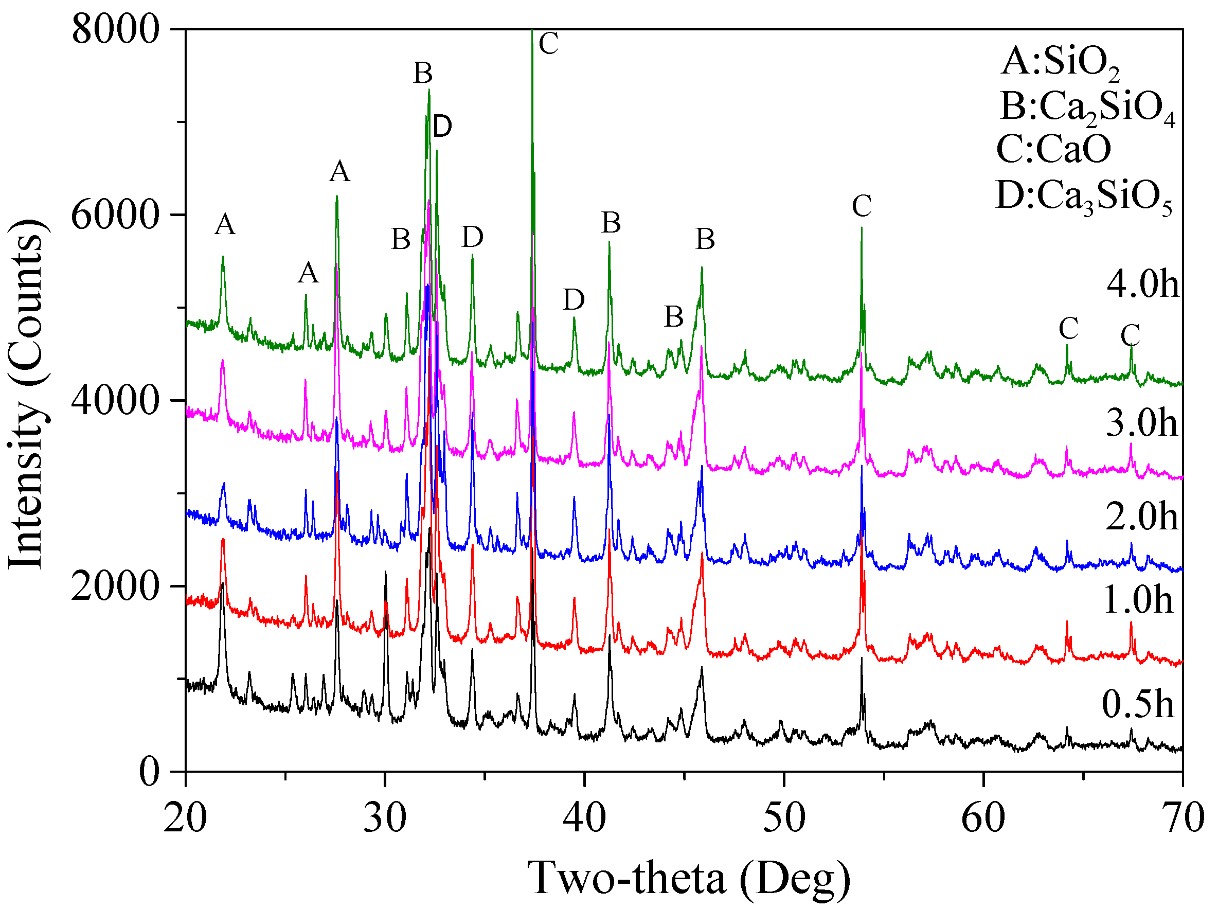 Materials 15 04913 g007