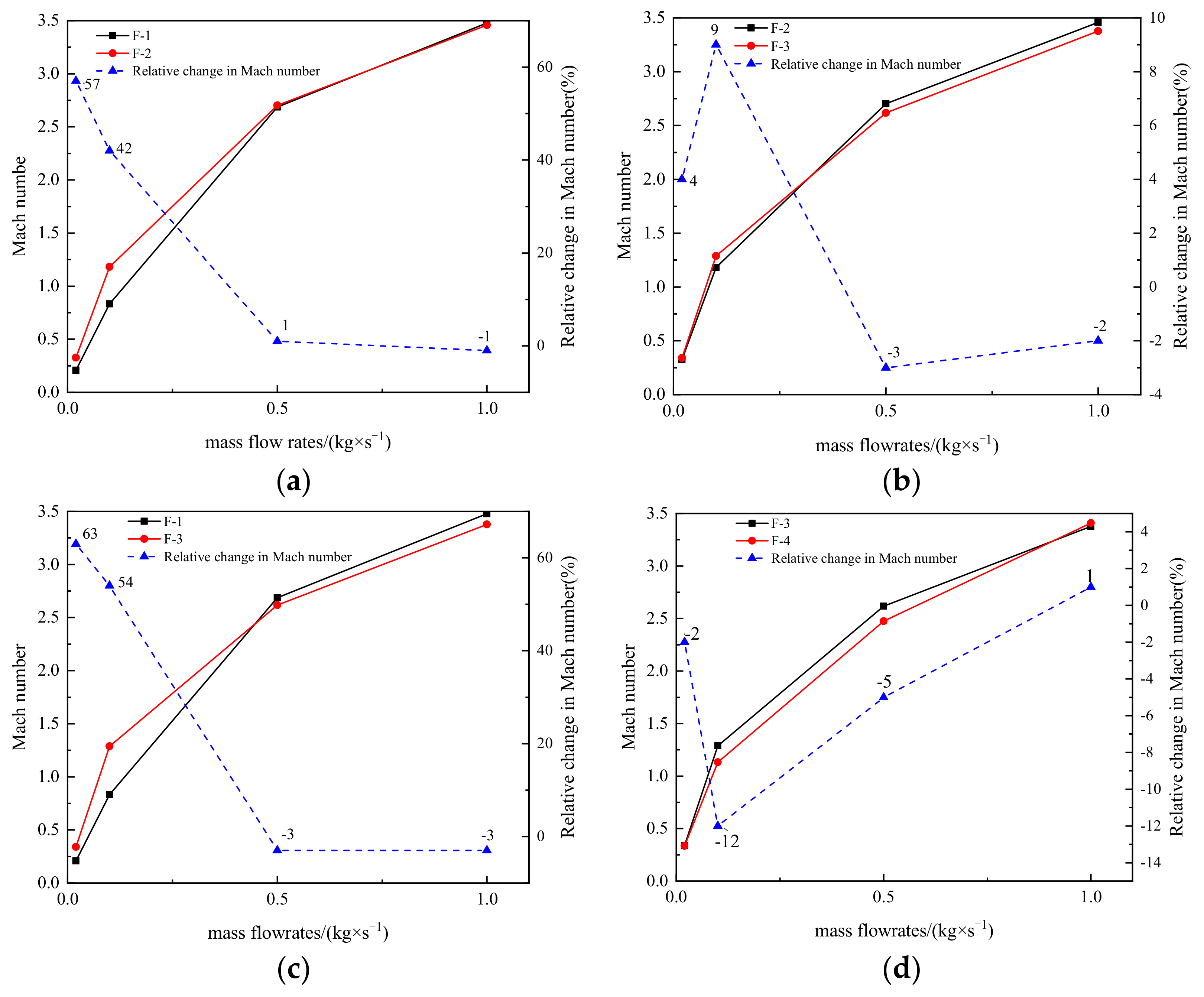 Materials 15 04918 g016