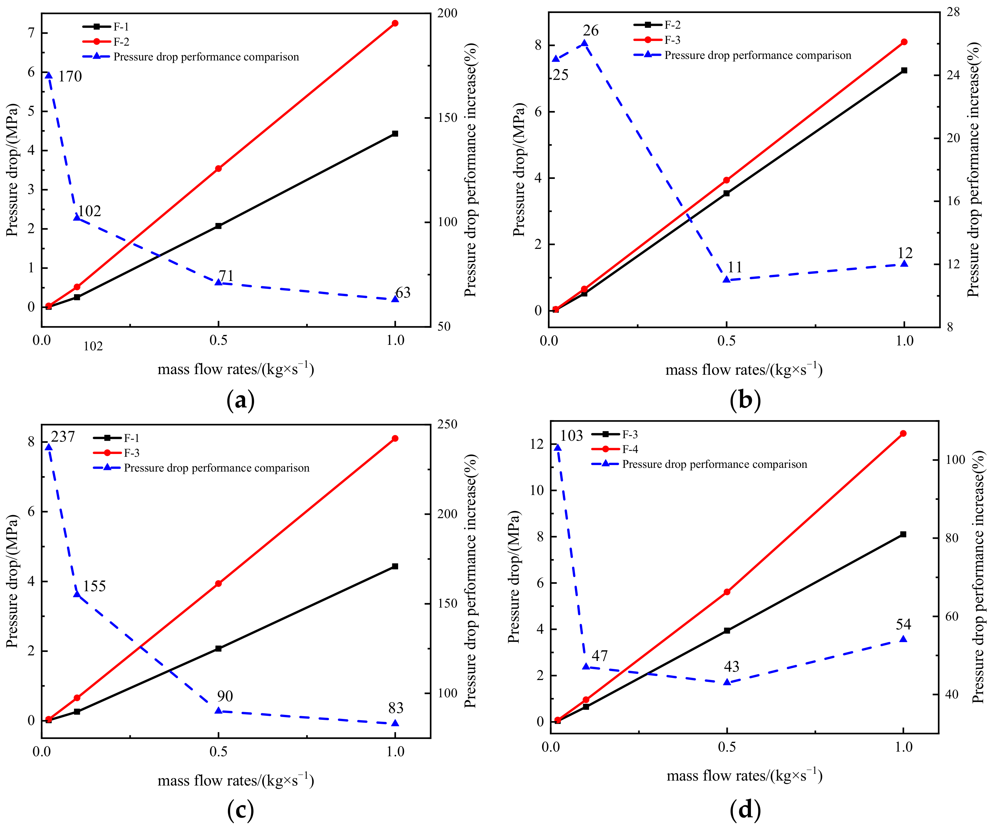 Materials 15 04918 g018