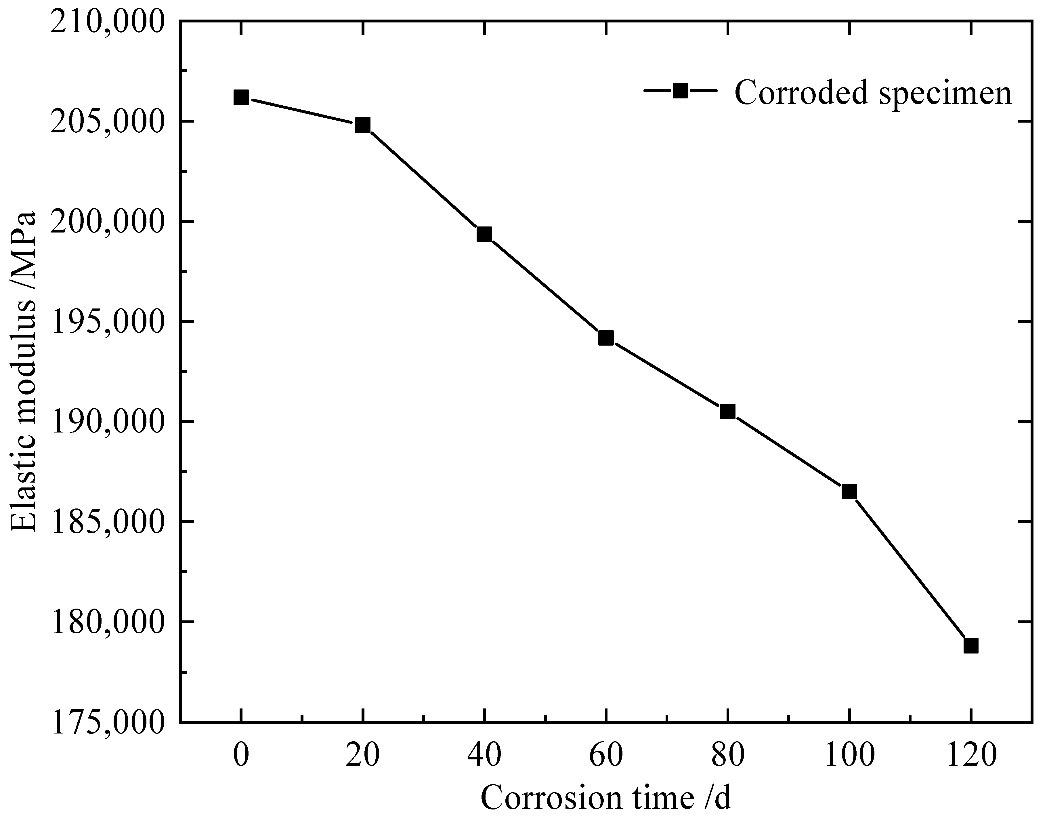 Materials 15 04920 g015