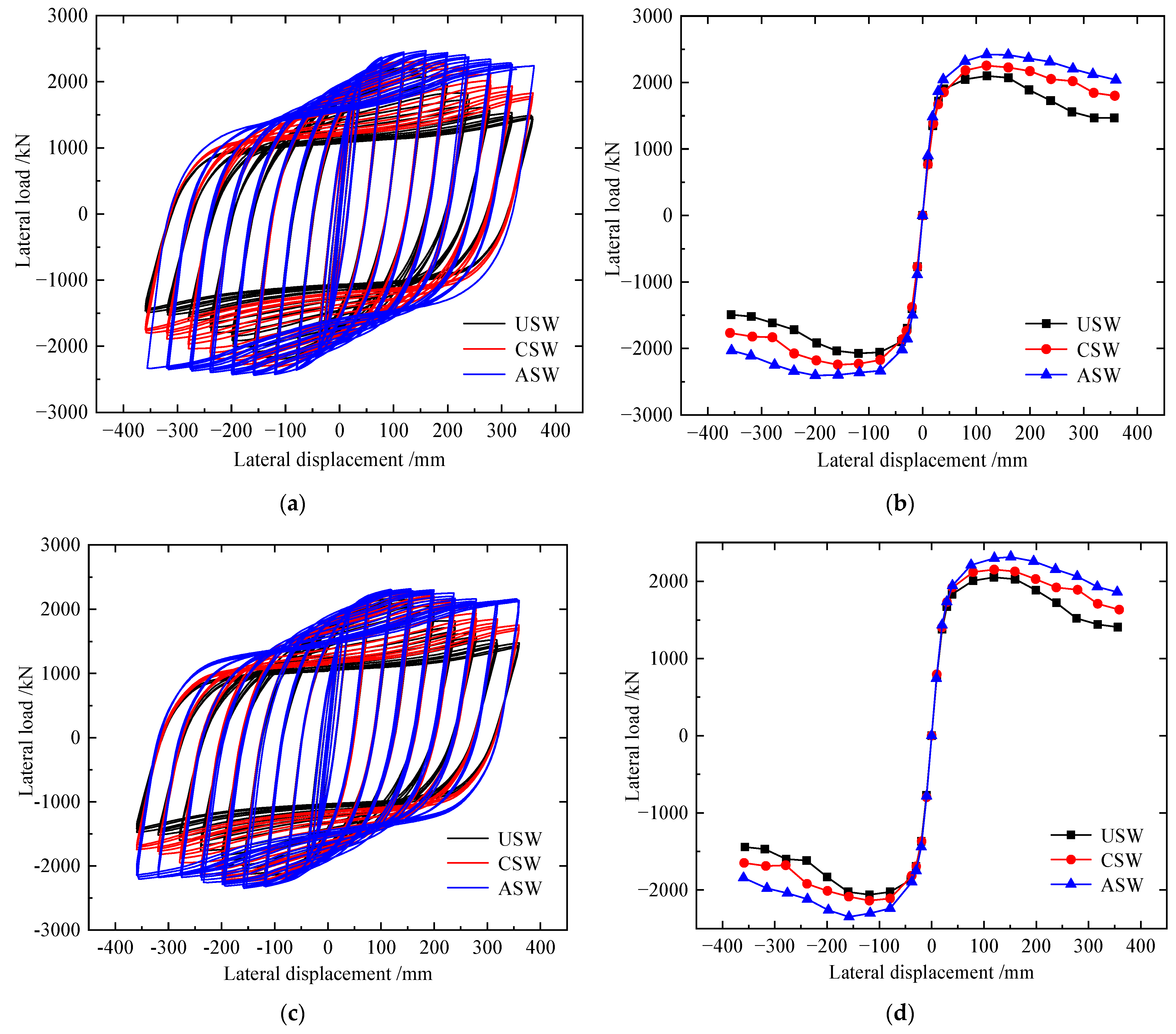Materials 15 04920 g016a