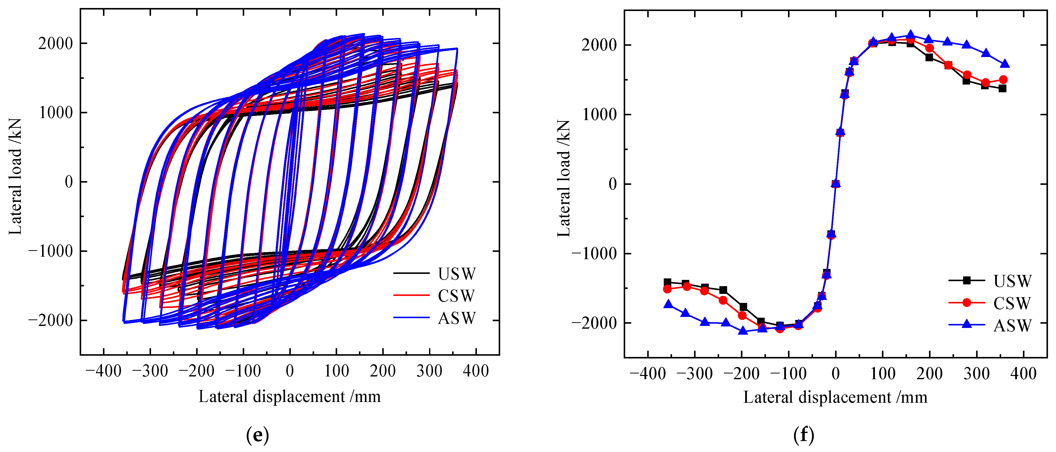 Materials 15 04920 g016b