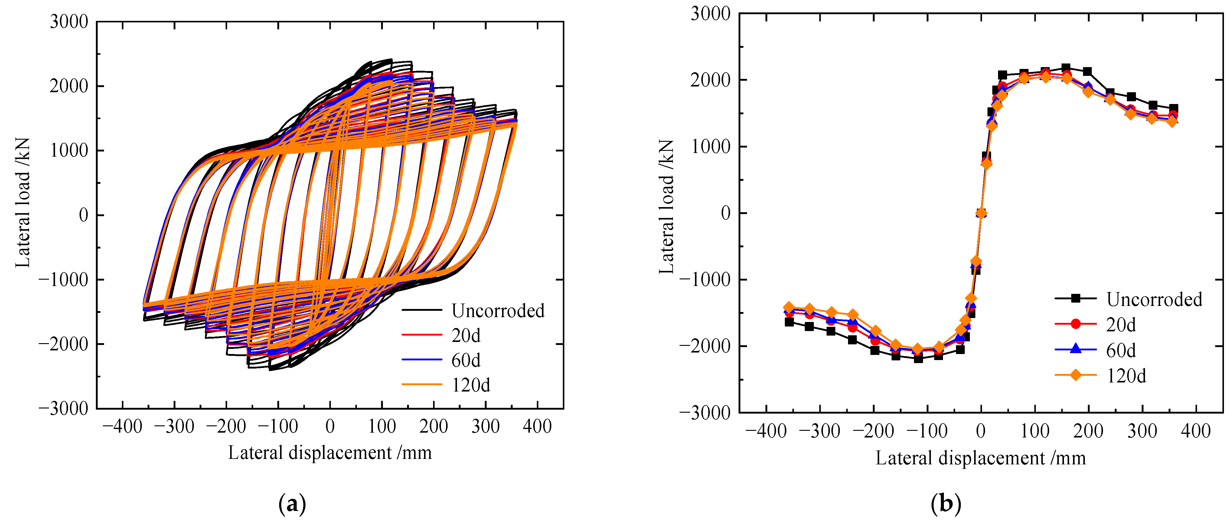 Materials 15 04920 g017a