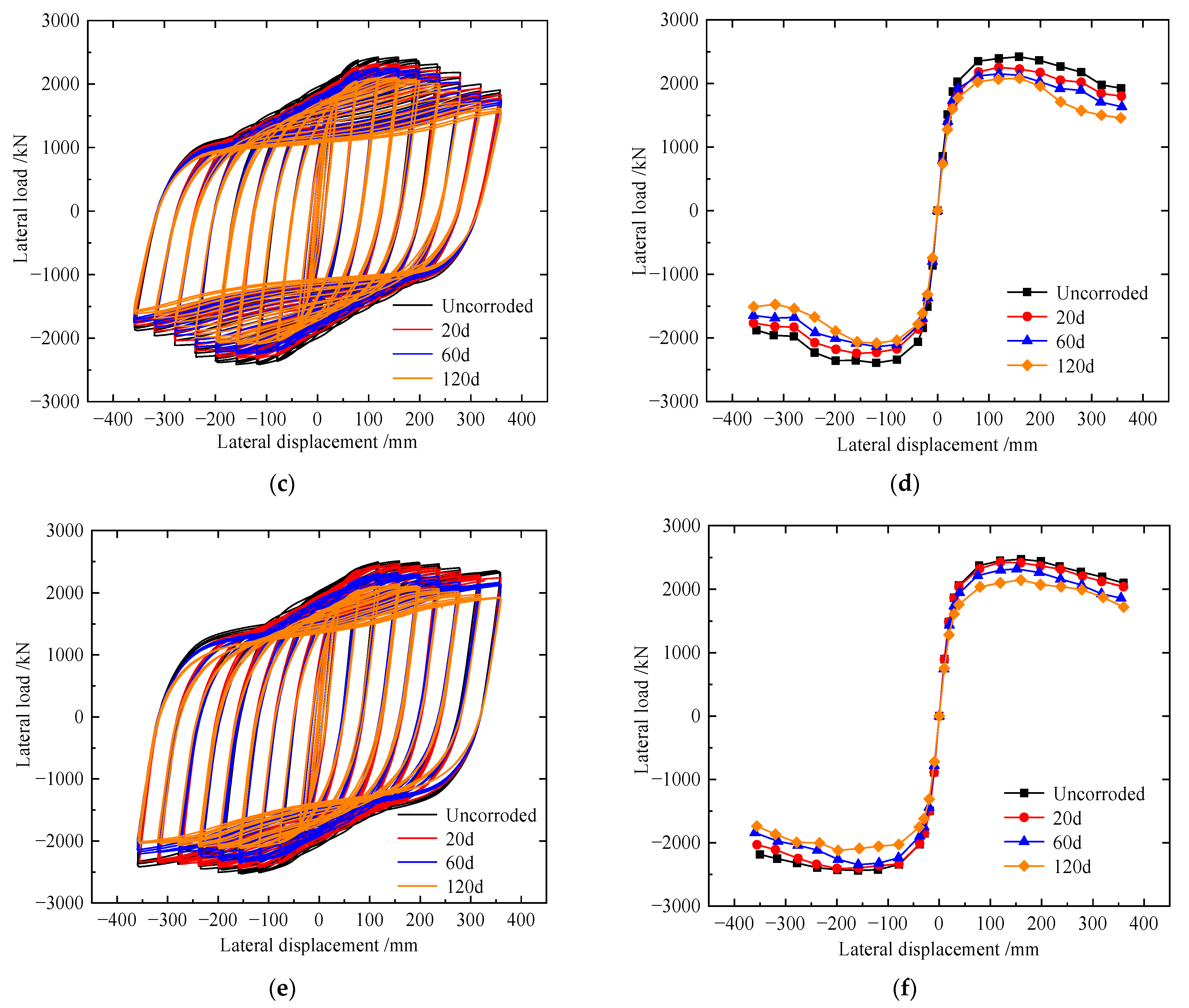 Materials 15 04920 g017b