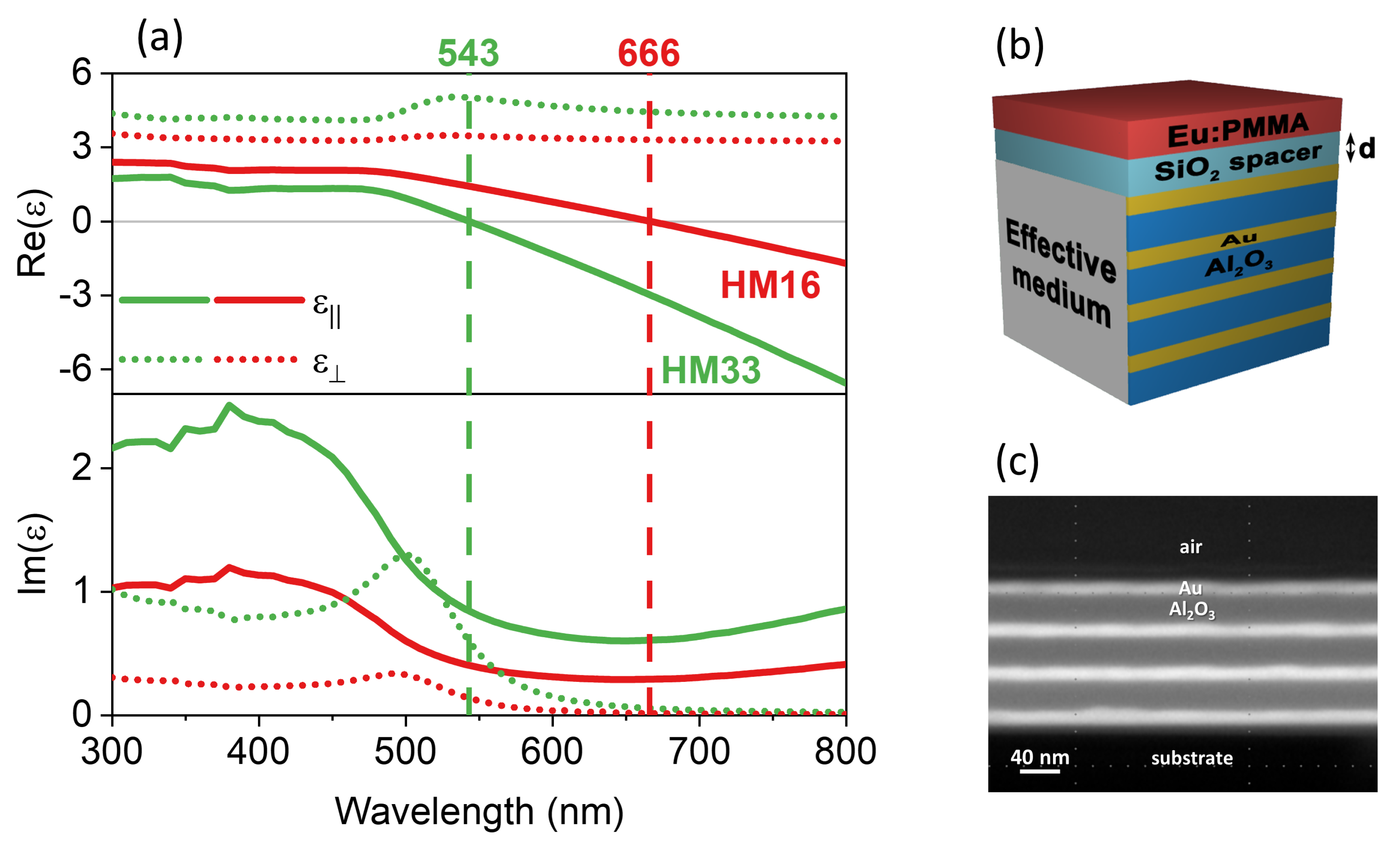 Materials 15 04923 g001