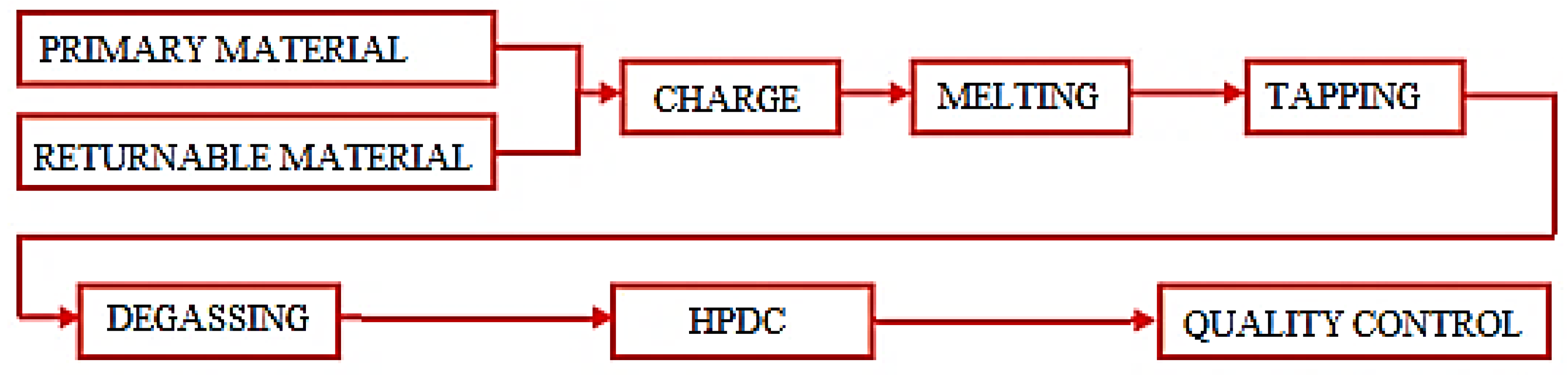 Materials 15 04924 g001