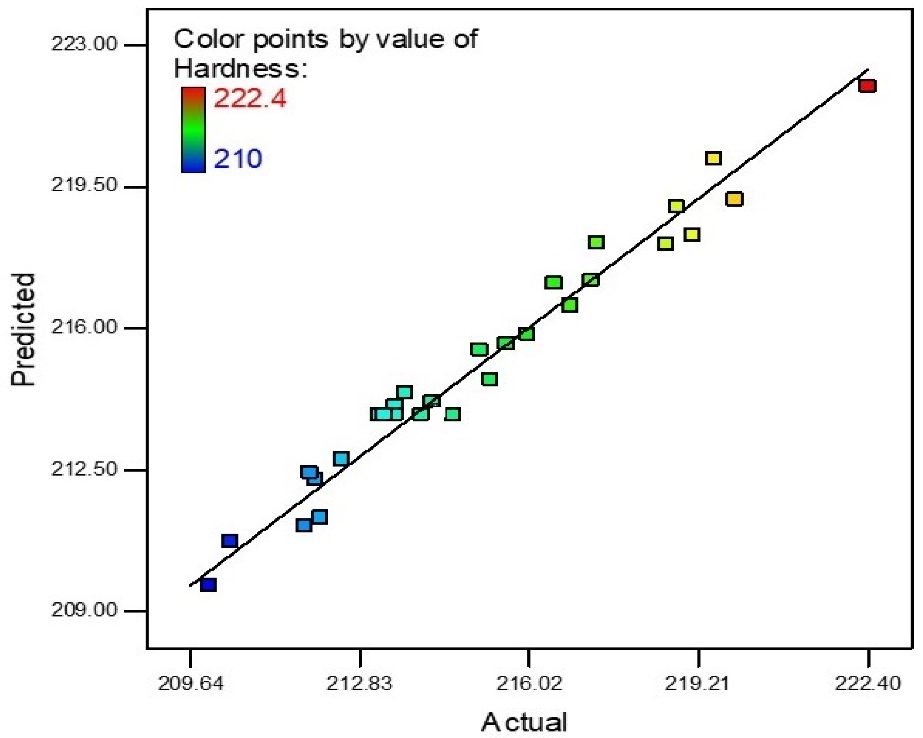 Materials 15 04932 g006