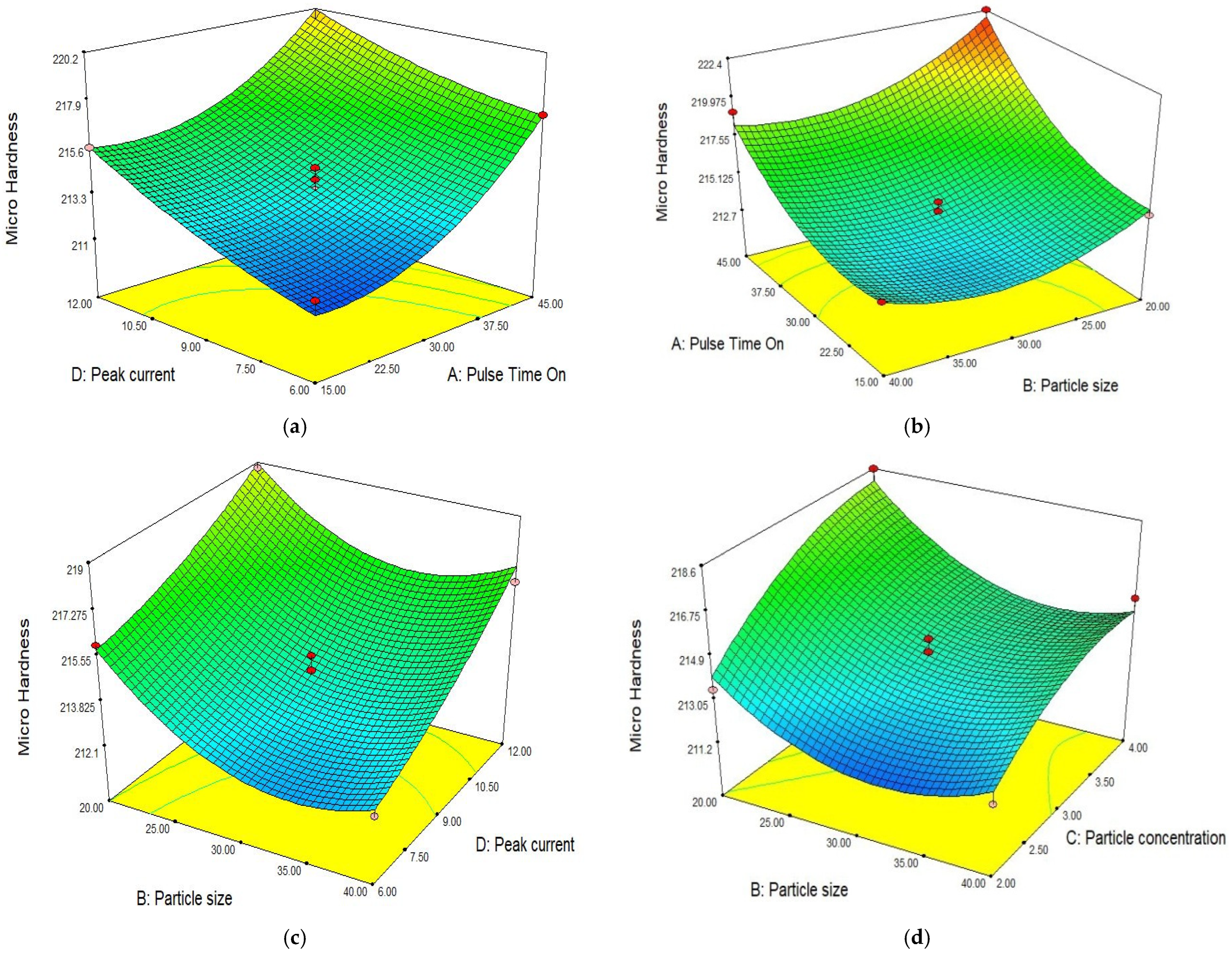 Materials 15 04932 g007a