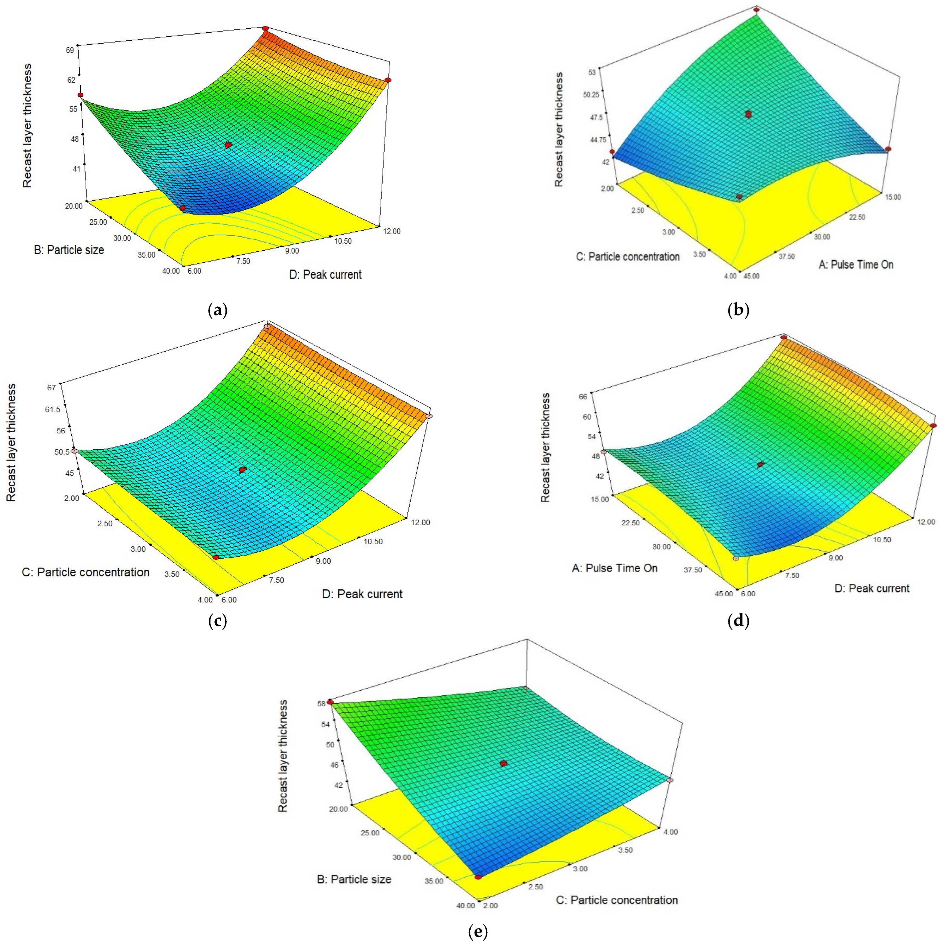 Materials 15 04932 g010