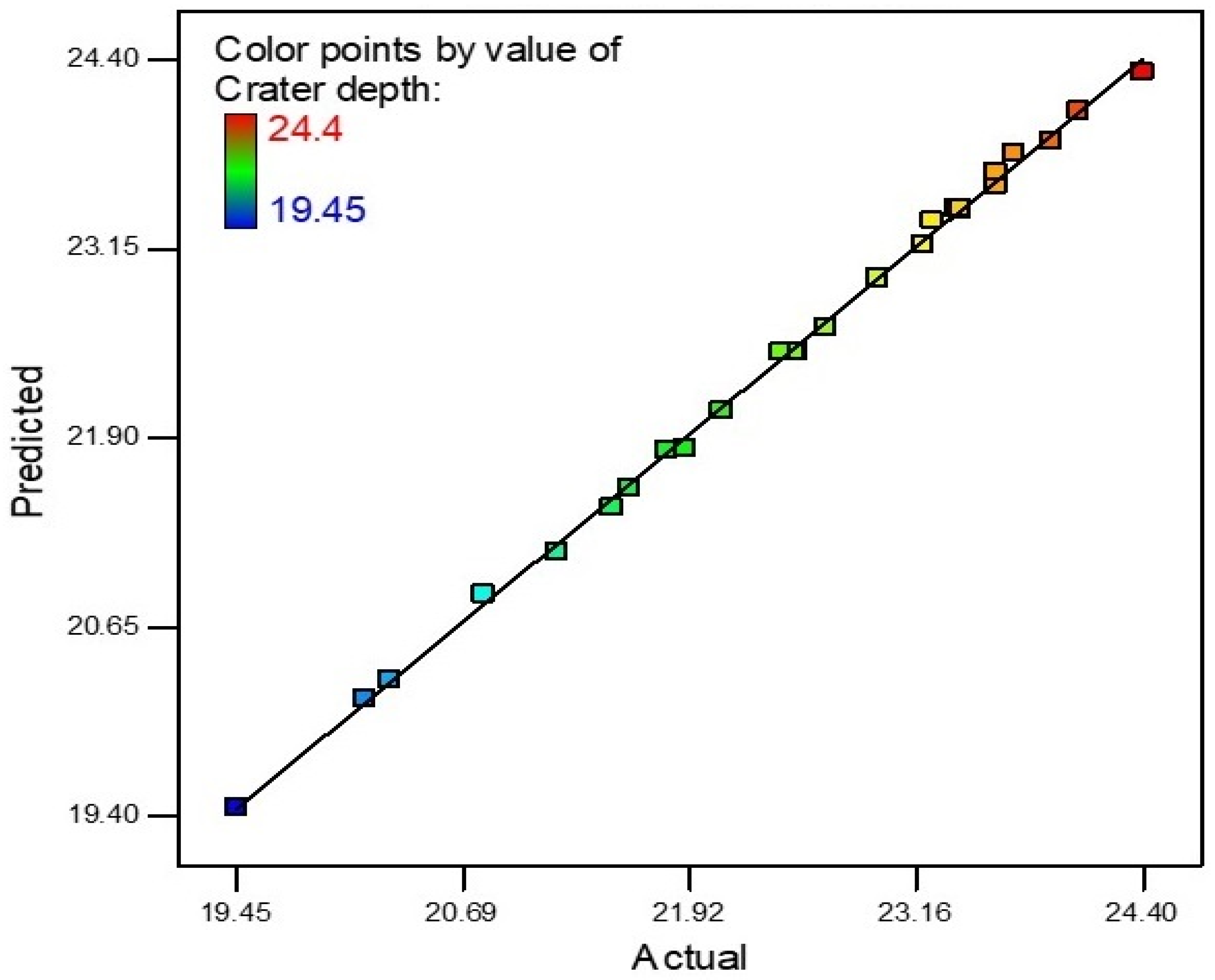 Materials 15 04932 g011