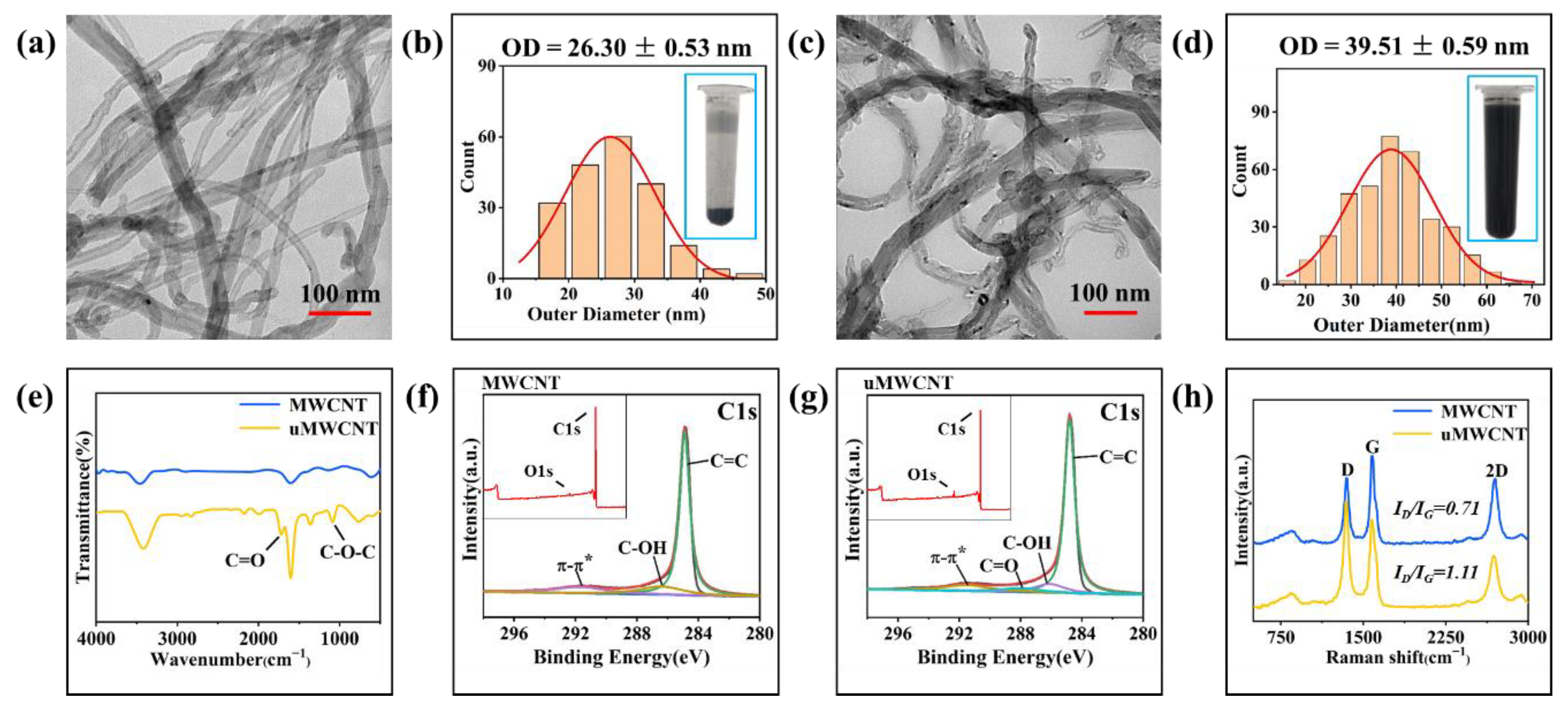 Materials 15 04933 g001