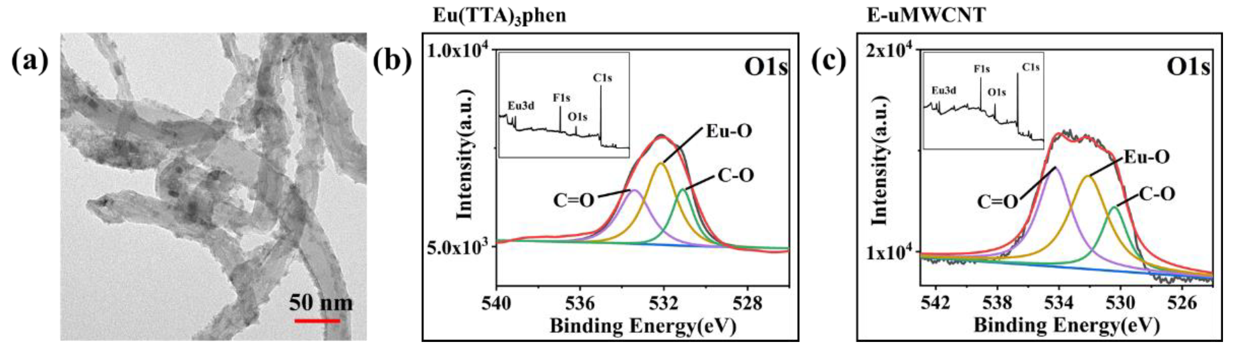 Materials 15 04933 g004