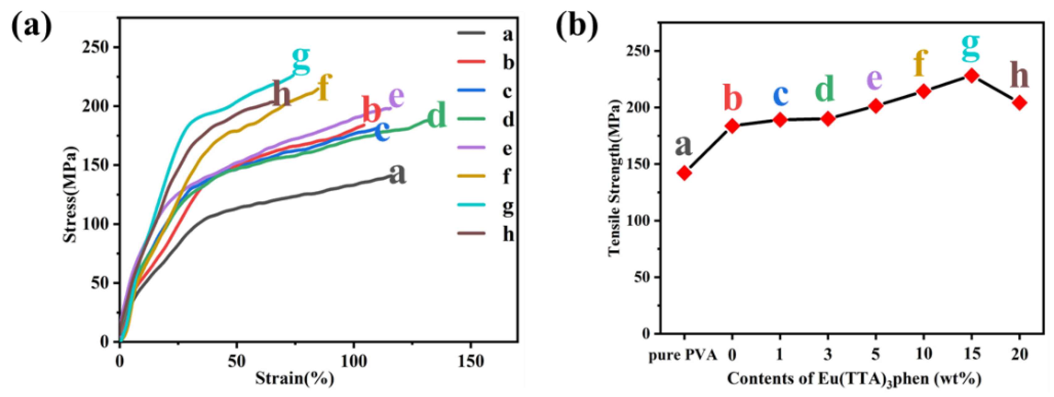 Materials 15 04933 g006