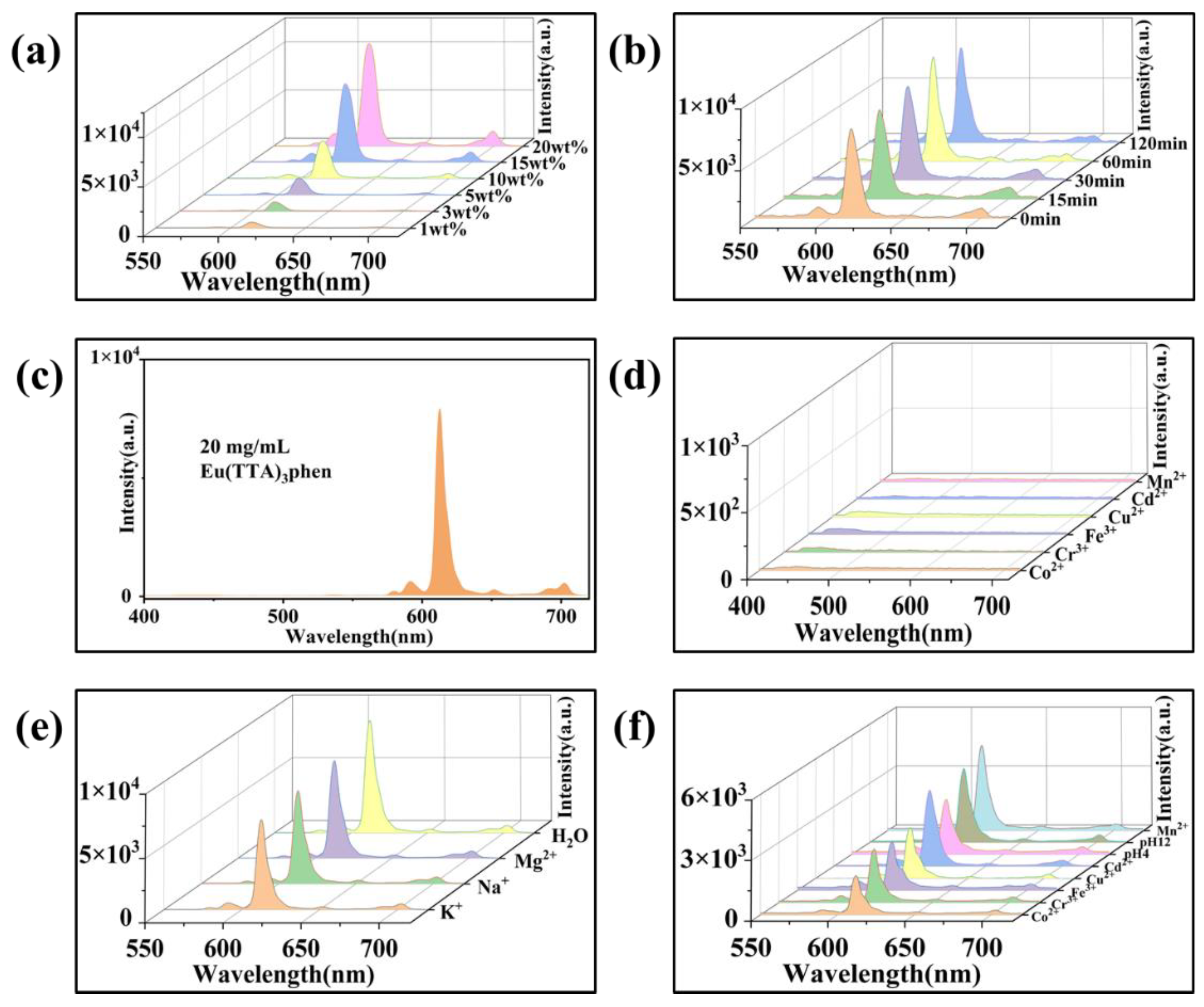 Materials 15 04933 g008