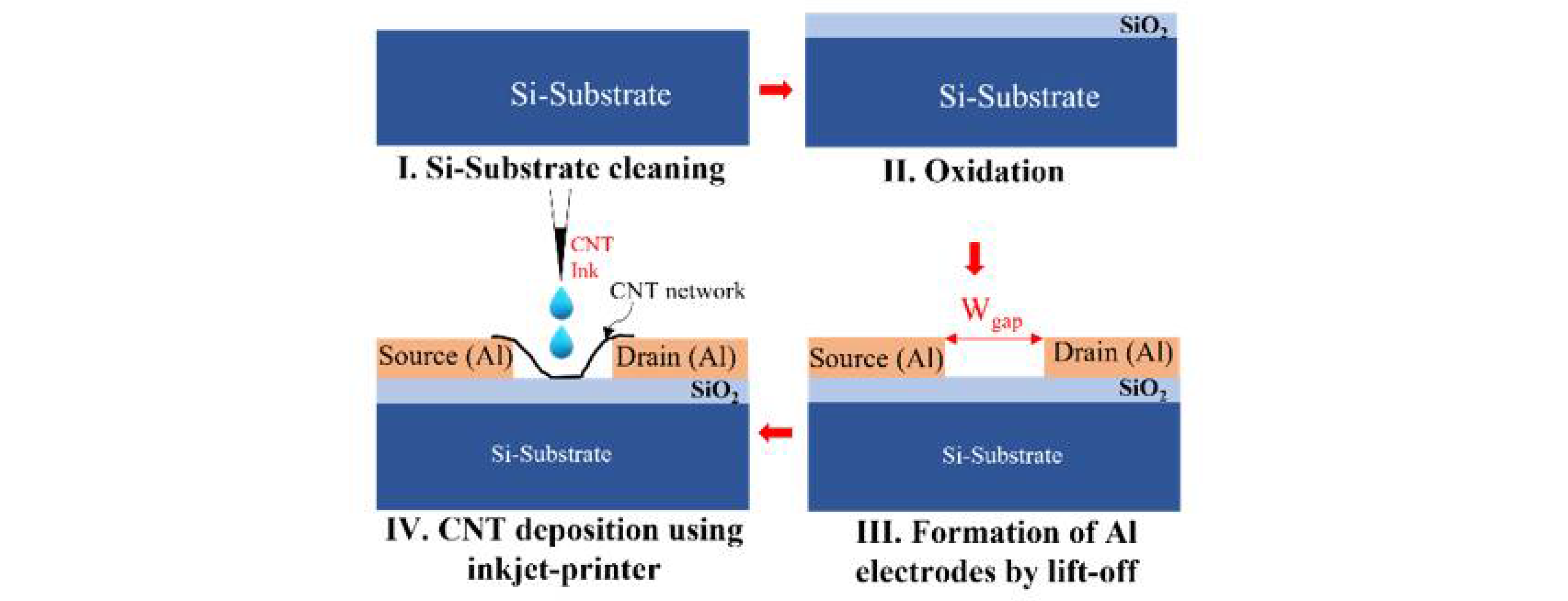 Materials 15 04935 g001