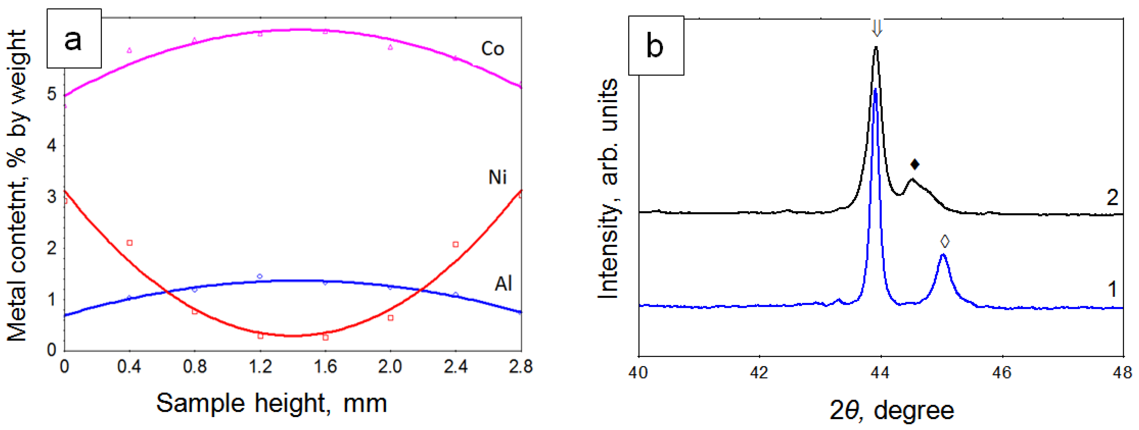 Materials 15 04936 g004