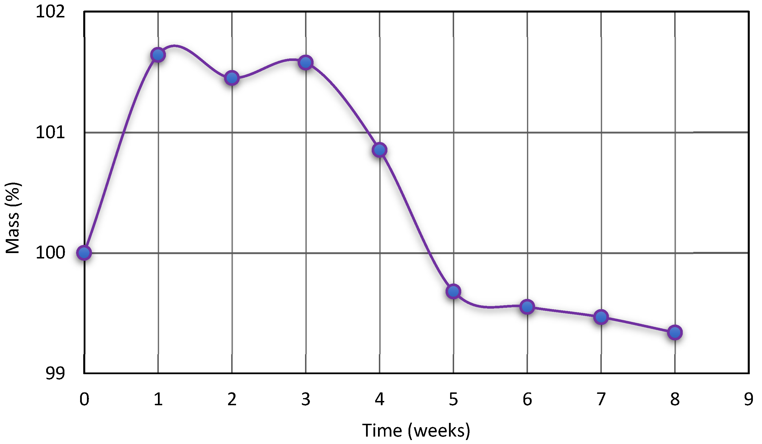Materials 15 04940 g005