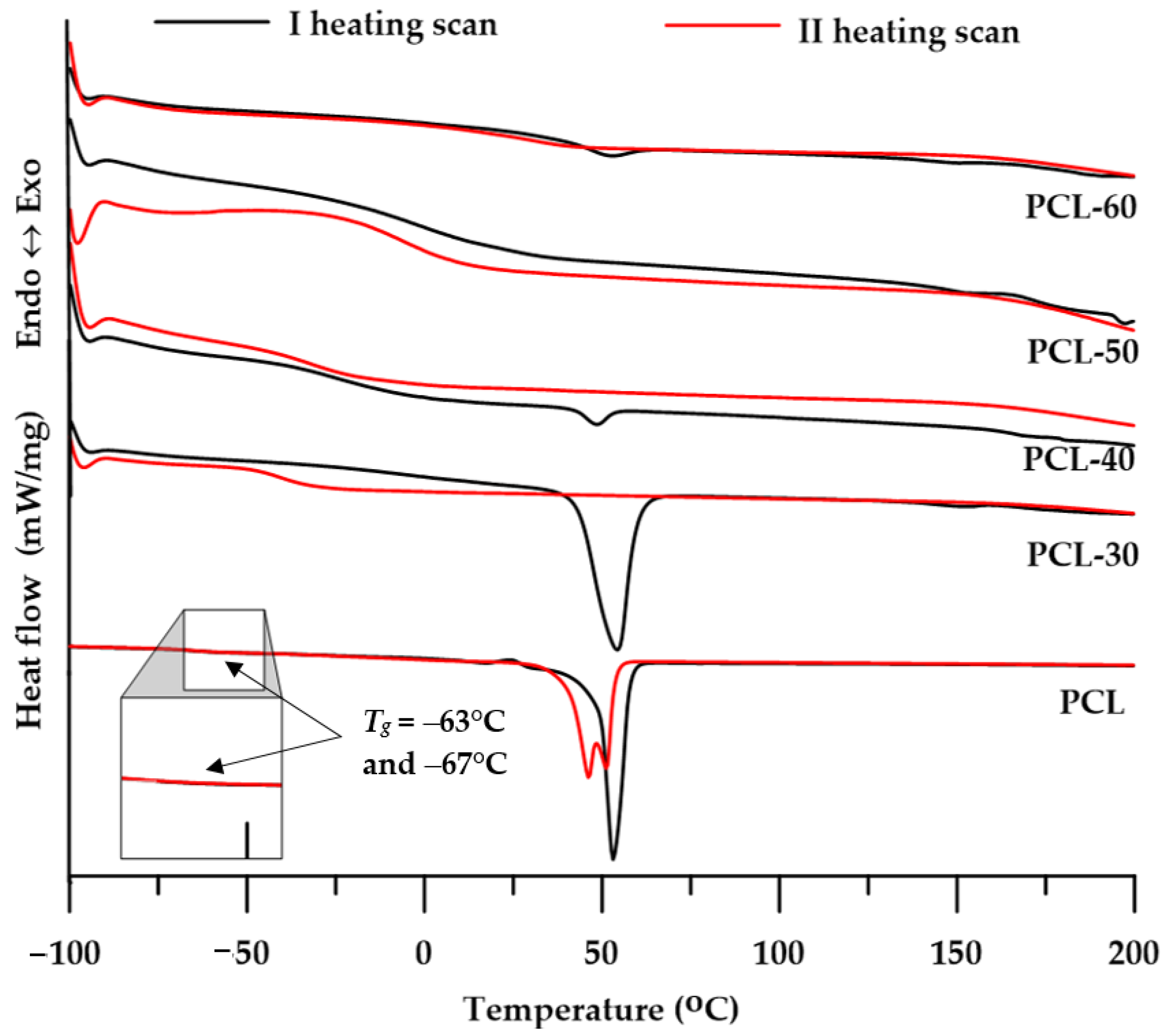 Materials 15 04940 g006