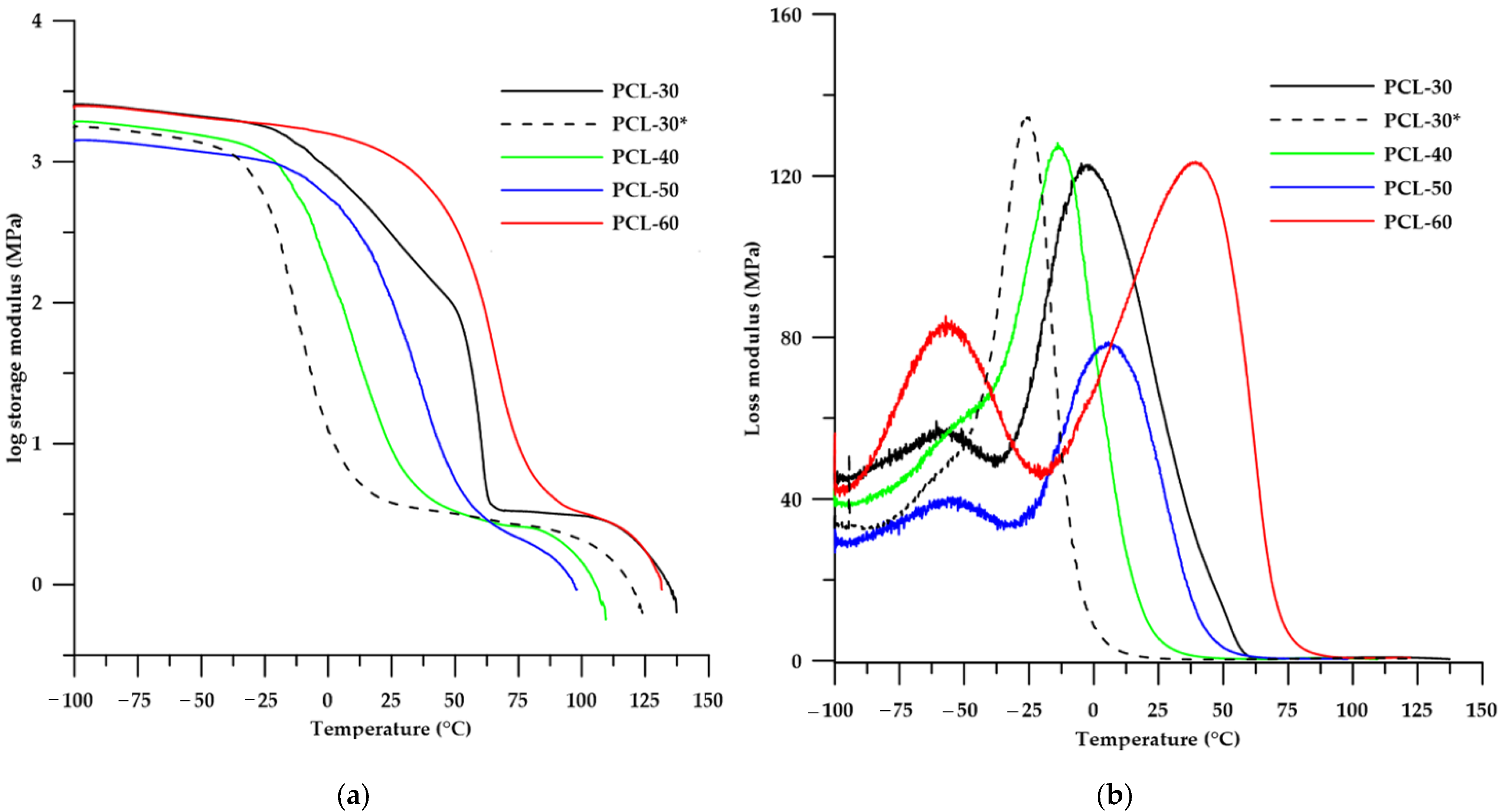 Materials 15 04940 g009a