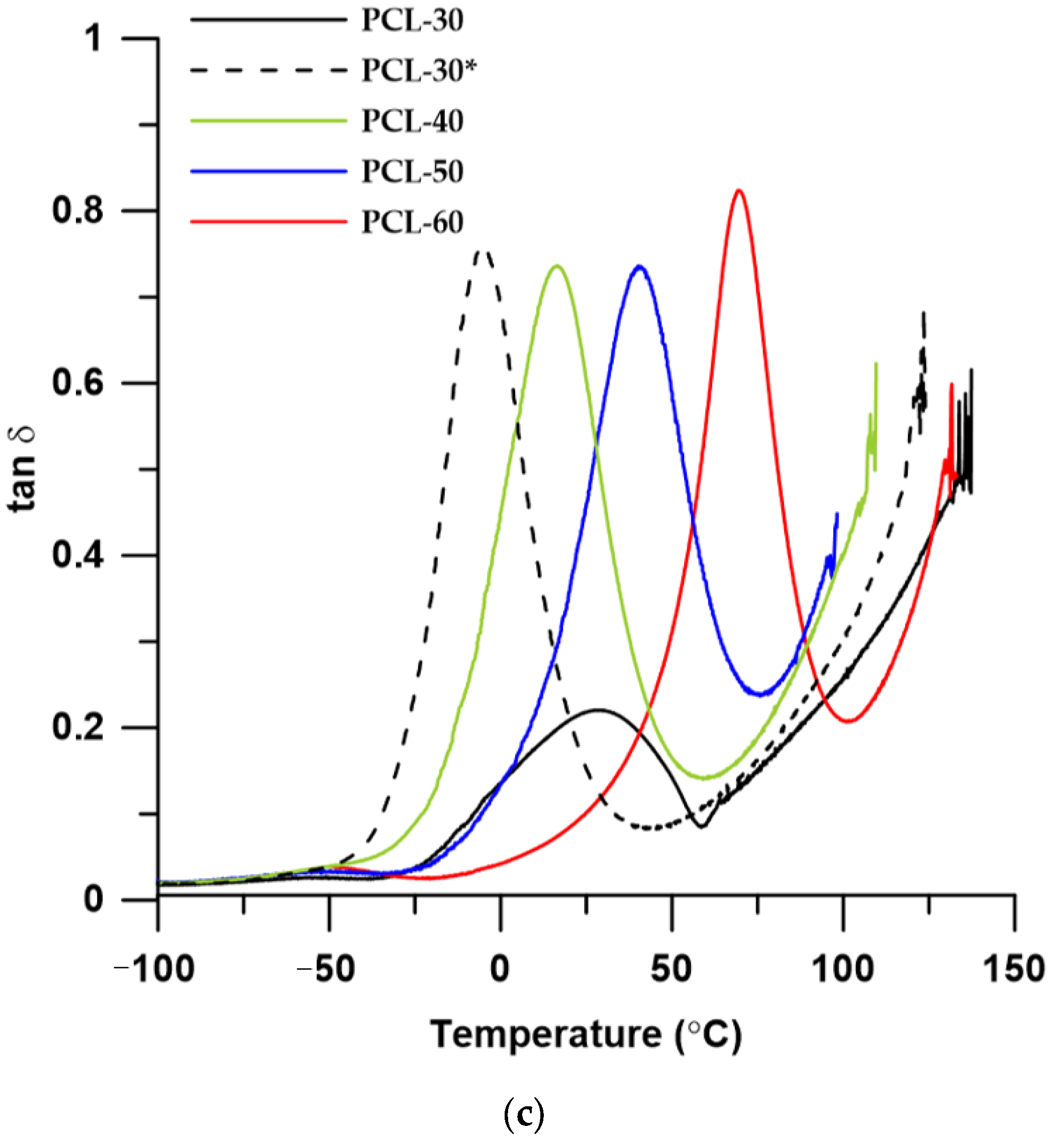 Materials 15 04940 g009b