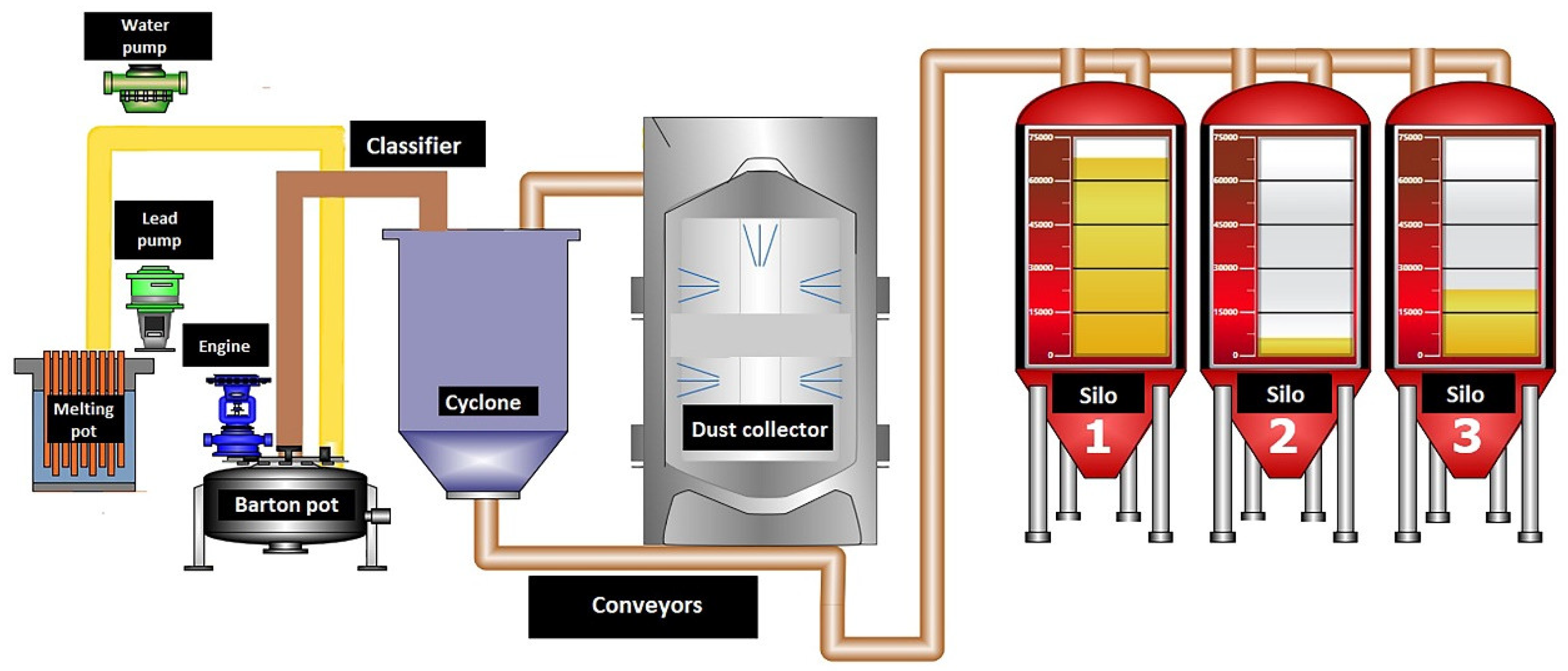 Materials 15 04941 g002