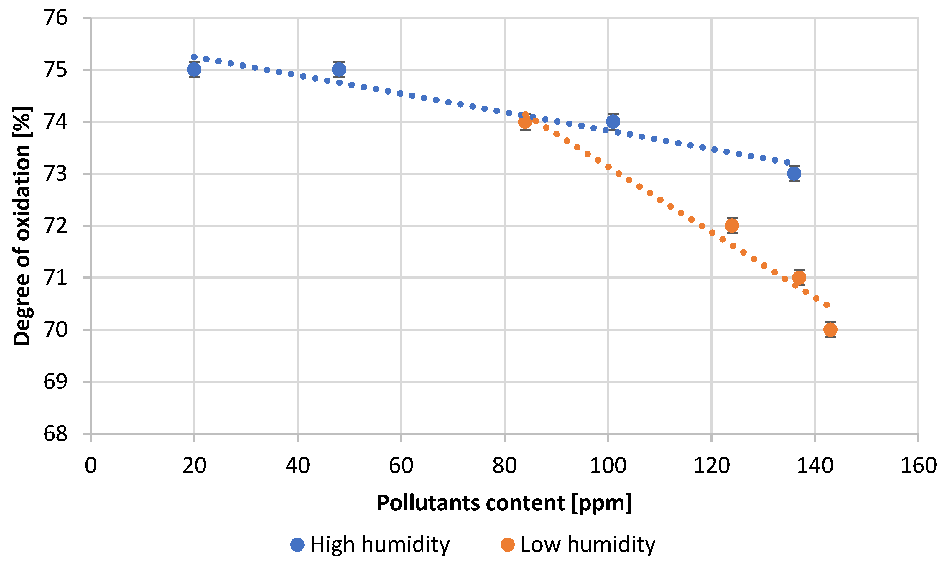 Materials 15 04941 g010