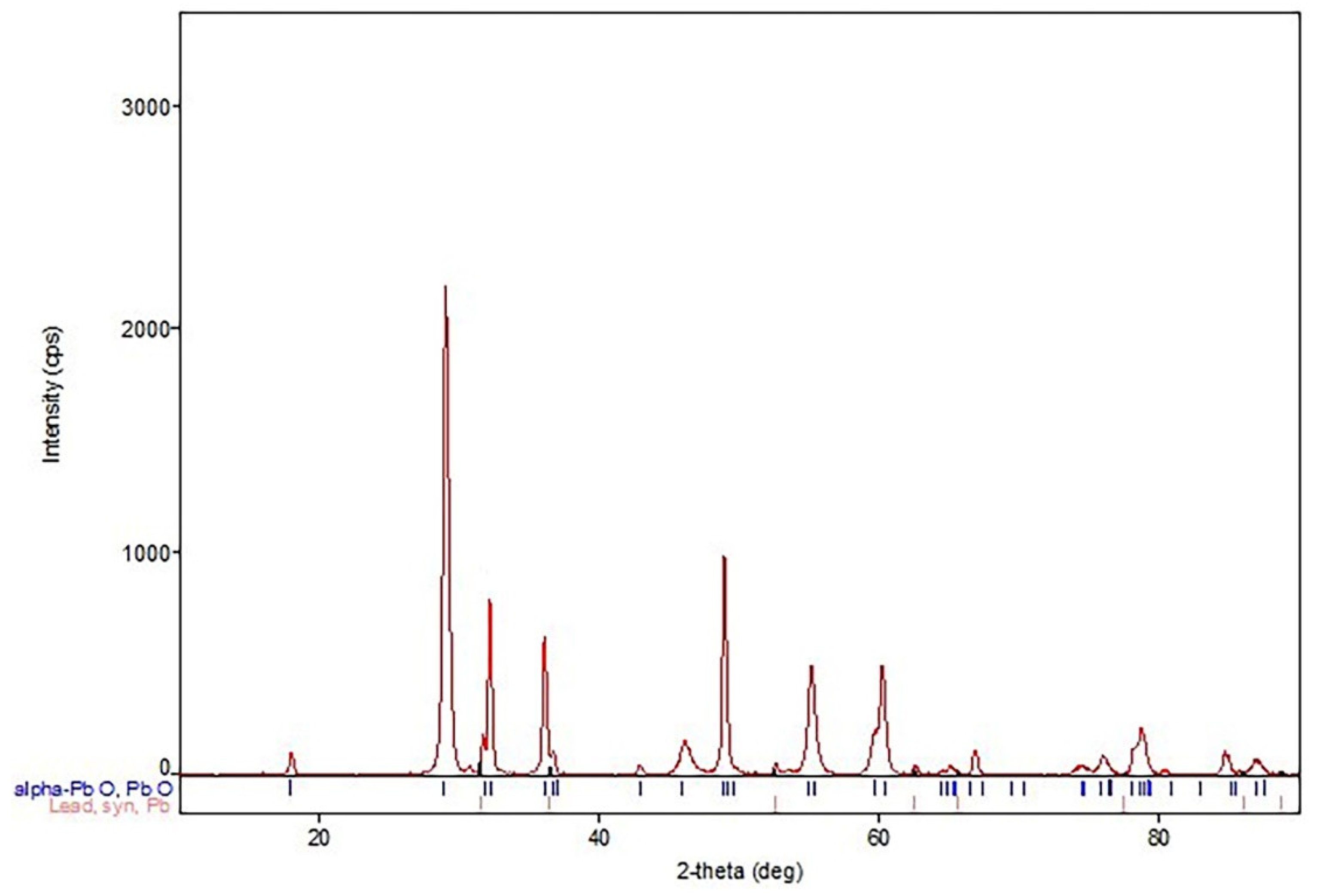 Materials 15 04941 g015