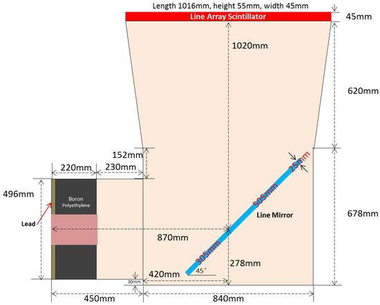 Materials 15 04946 g009 550