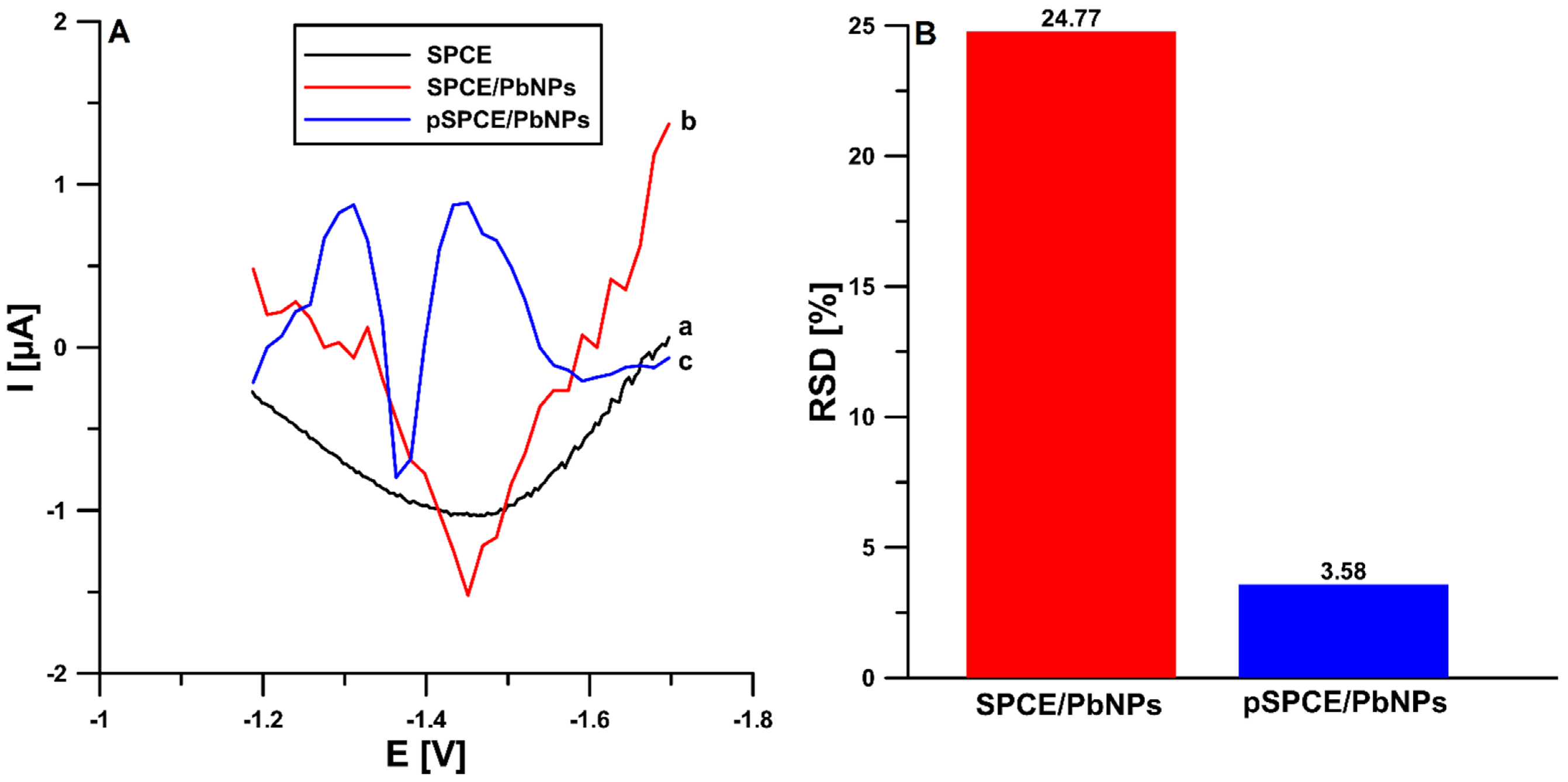 Materials 15 04948 g002