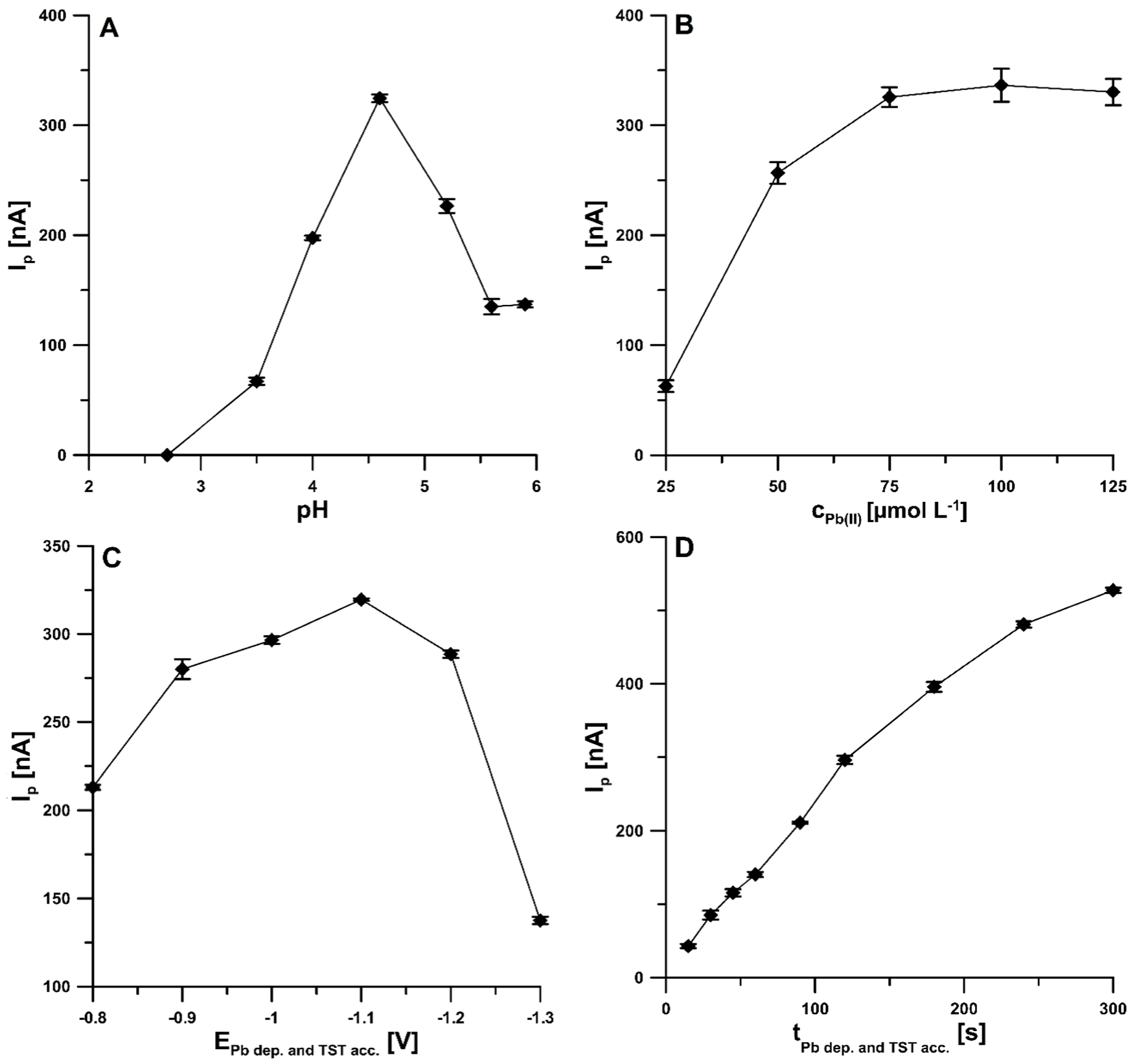 Materials 15 04948 g006