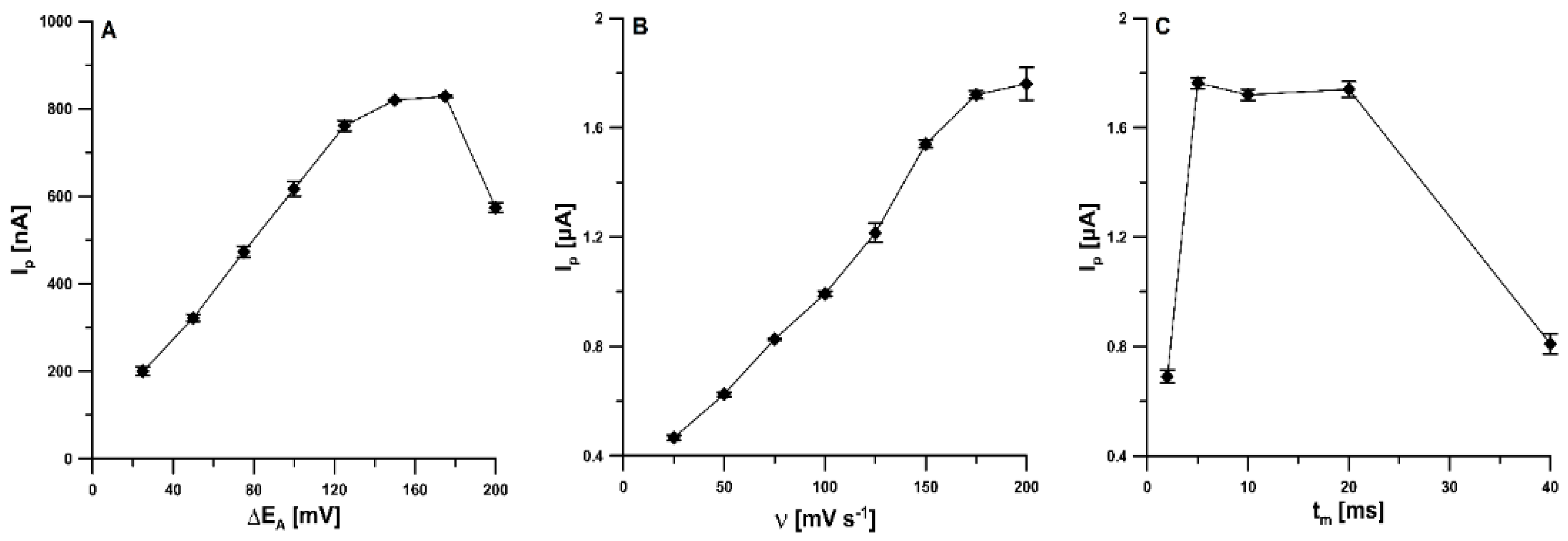 Materials 15 04948 g007