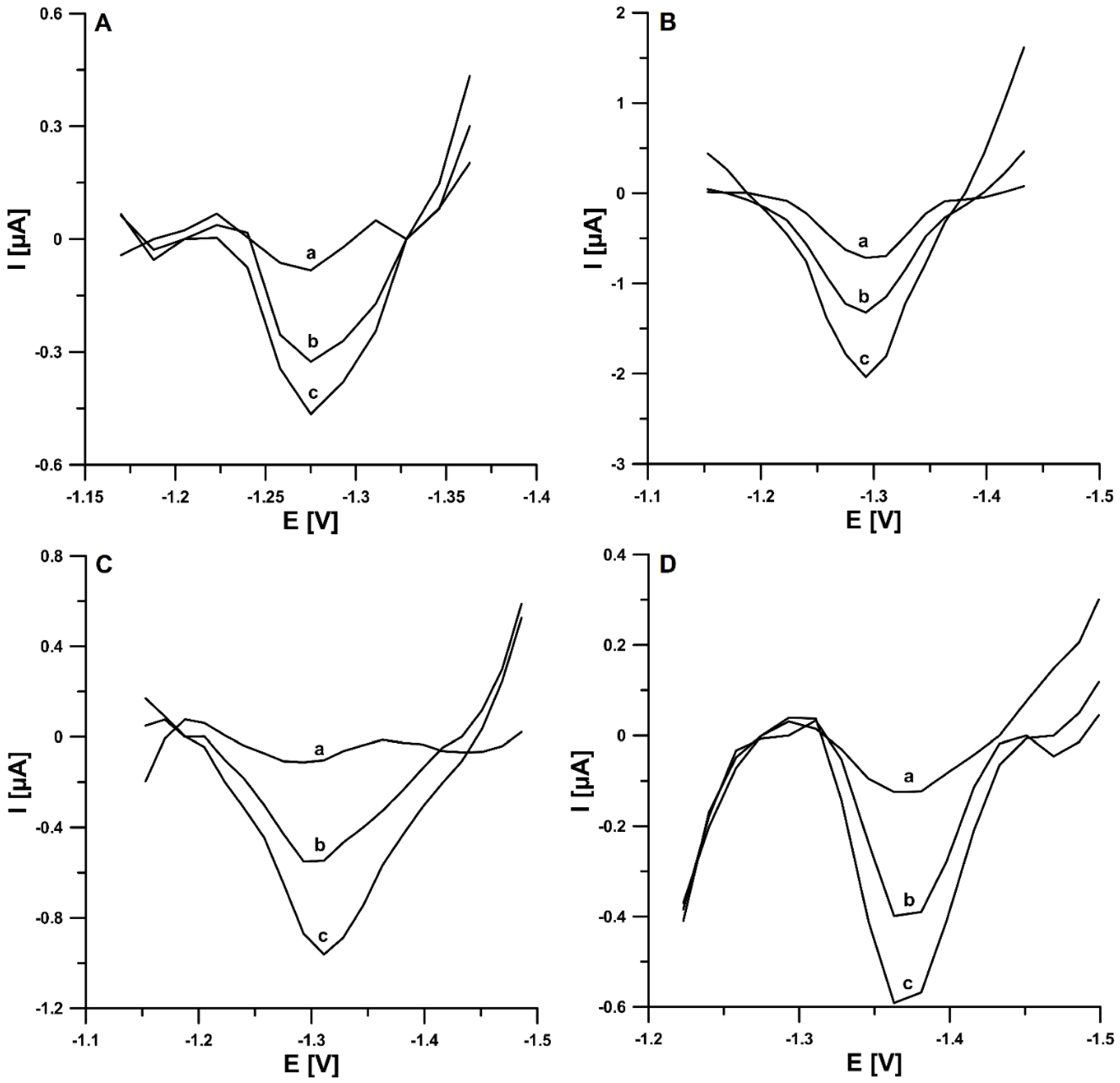 Materials 15 04948 g010