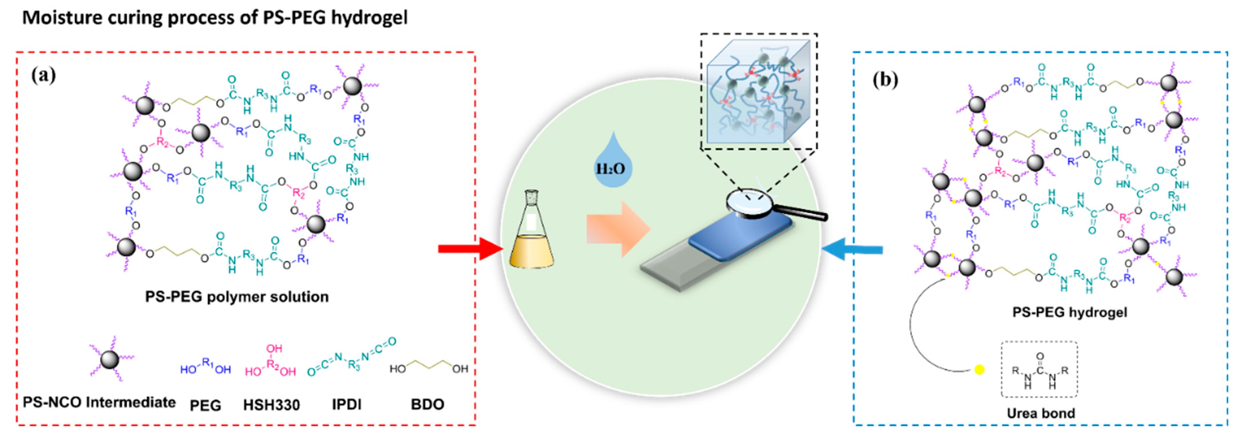 Materials 15 04959 g001