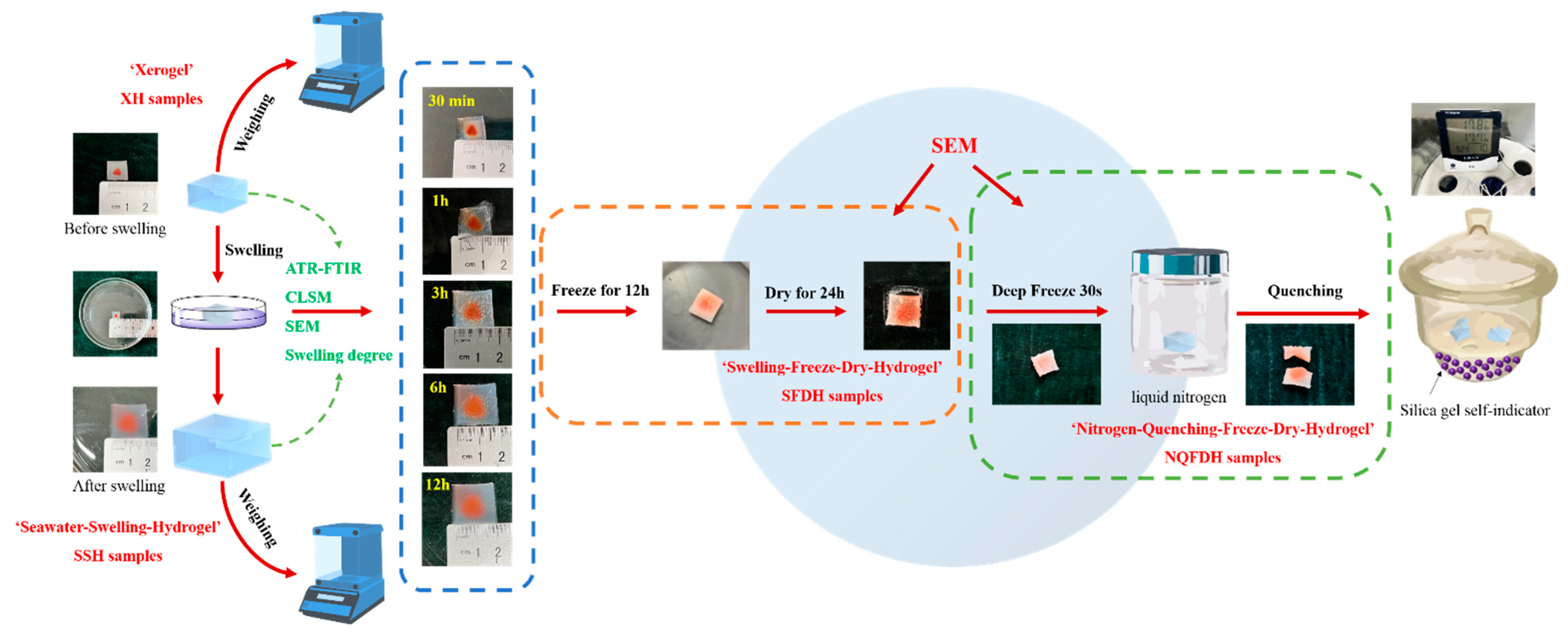 Materials 15 04959 g003