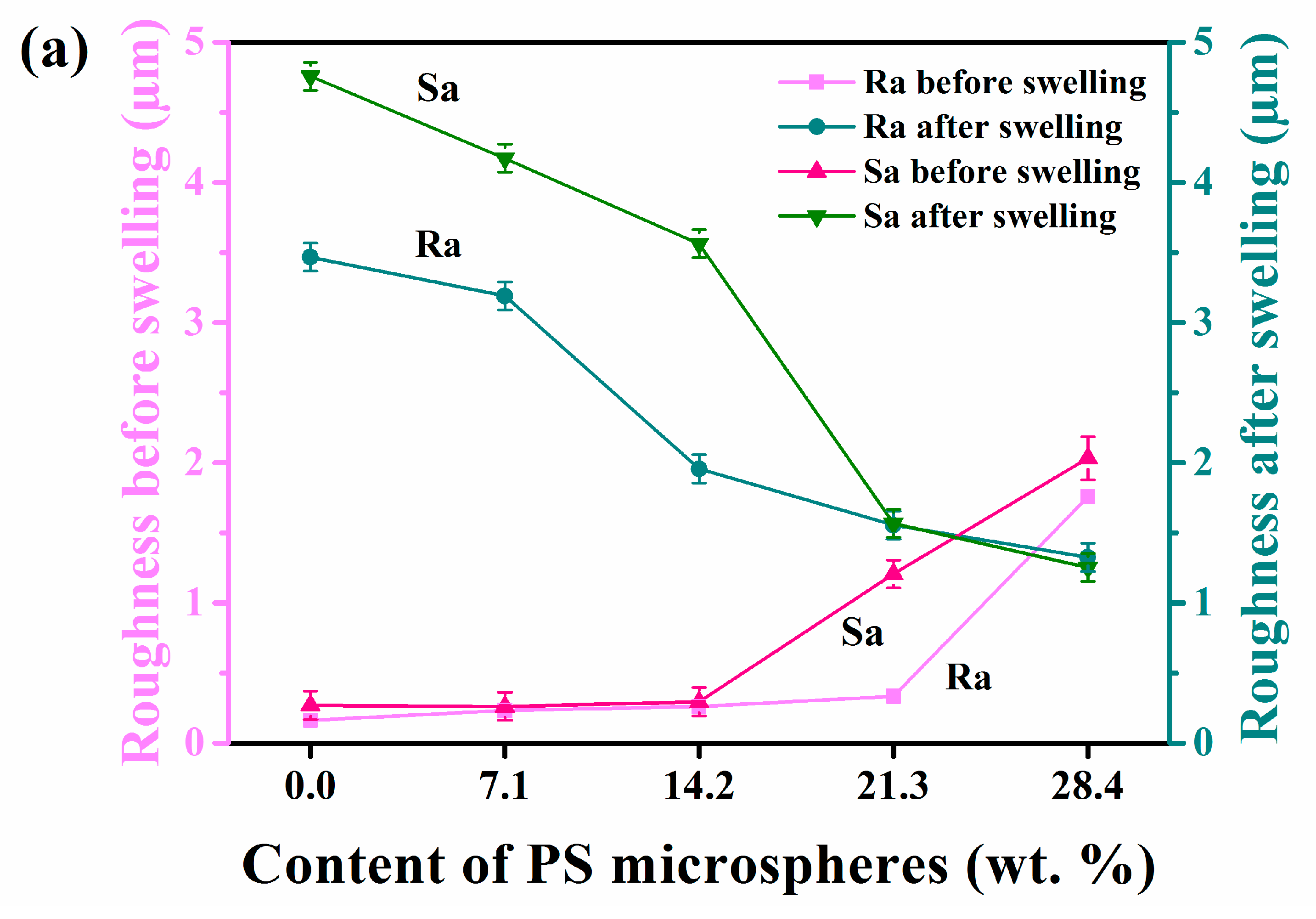 Materials 15 04959 g007a