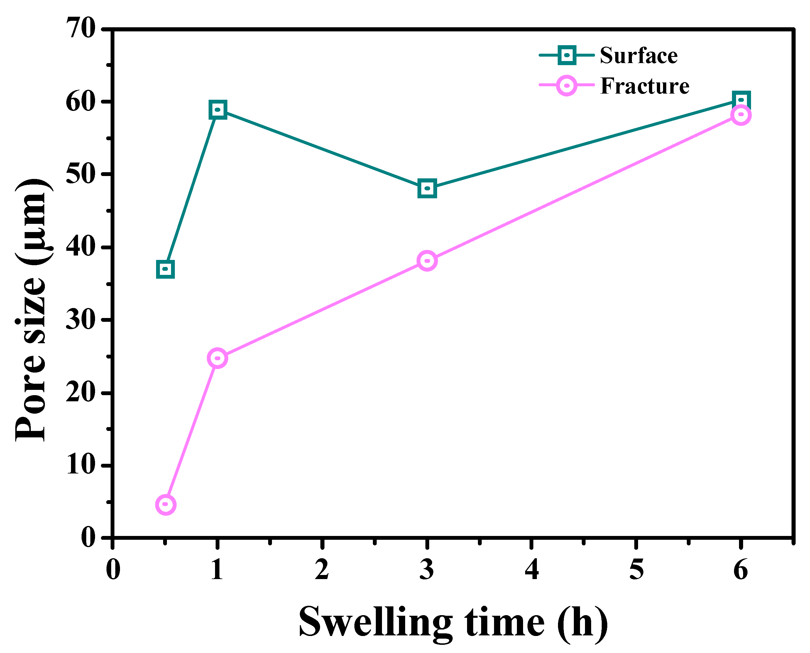Materials 15 04959 g009